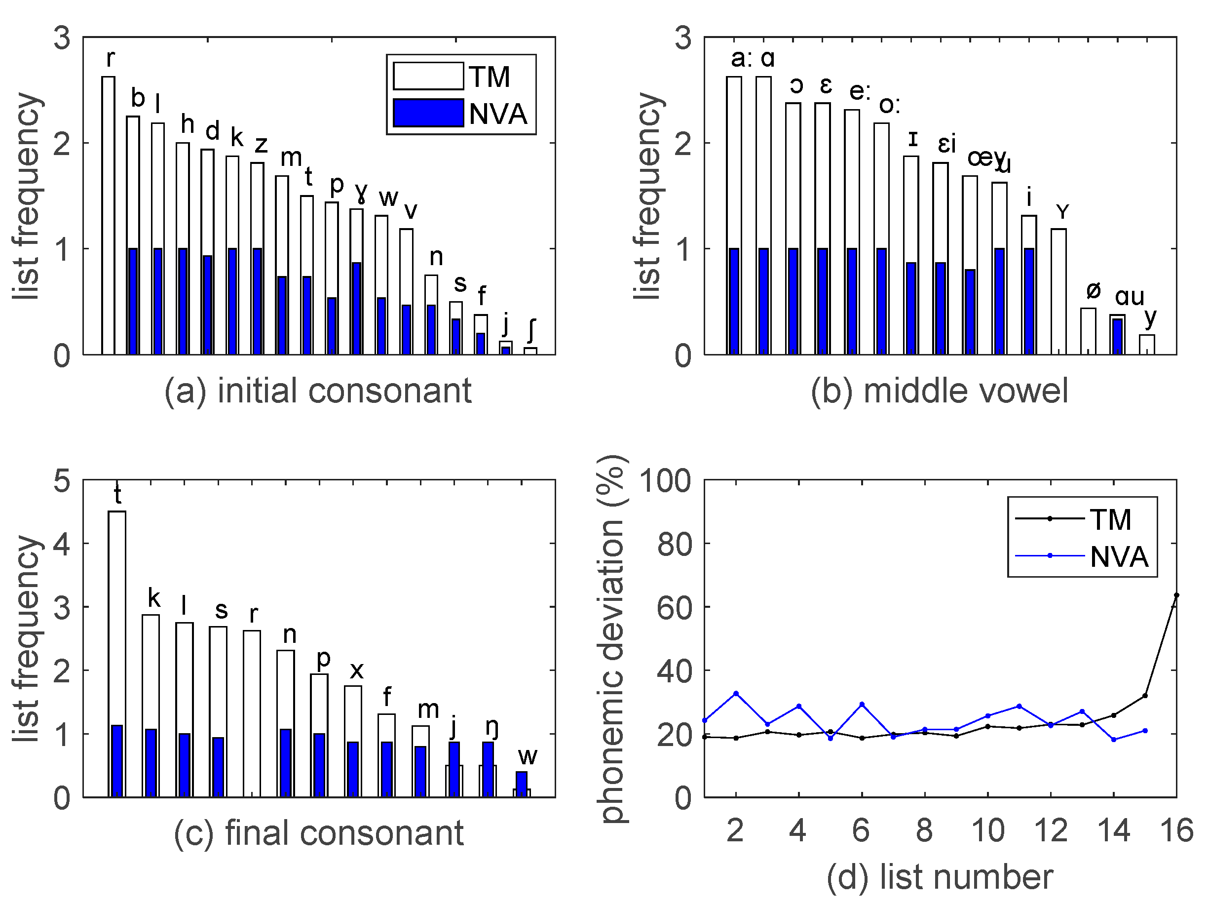 Audiolres 12 00041 g002