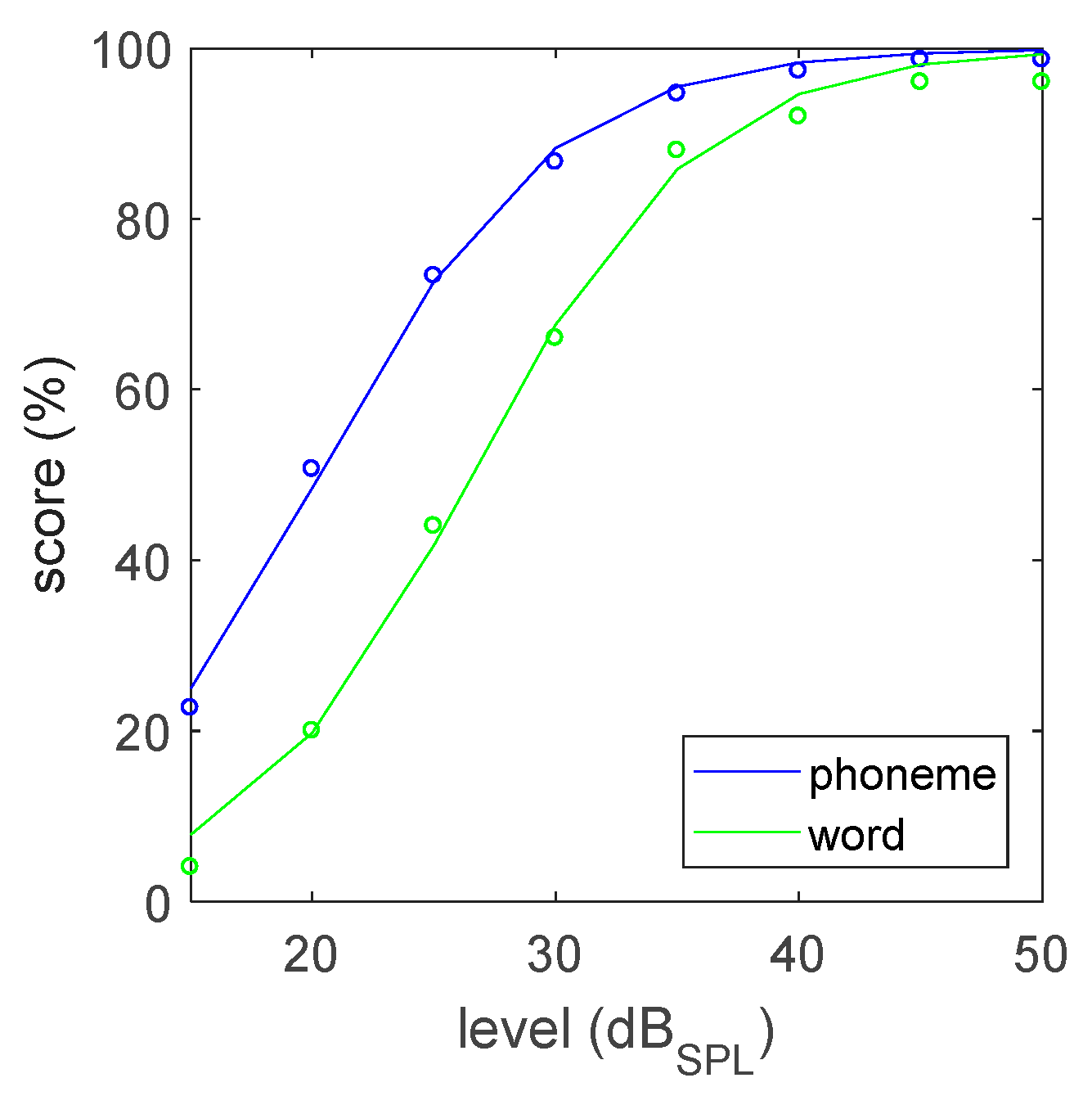 Audiolres 12 00041 g003