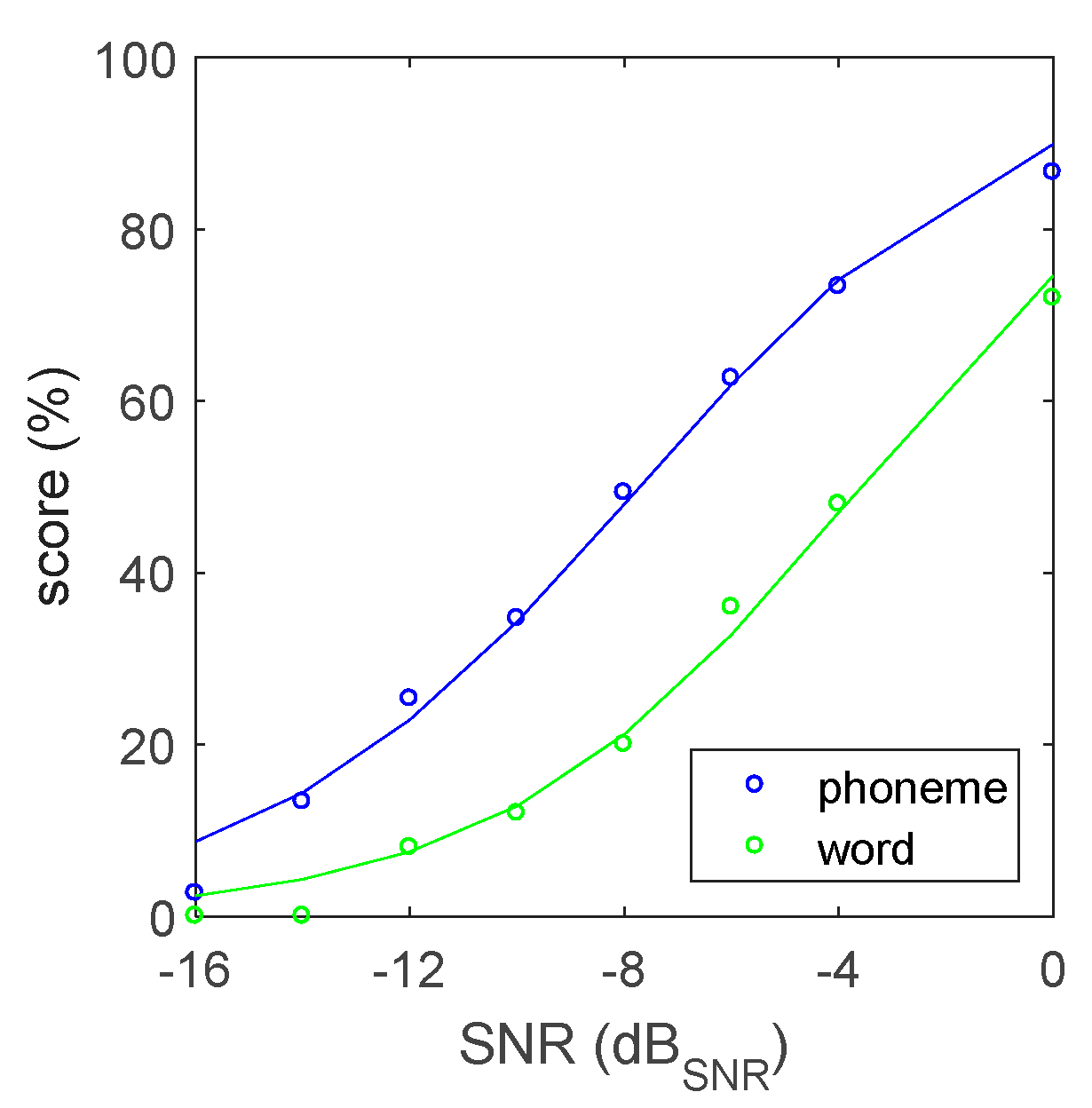 Audiolres 12 00041 g004