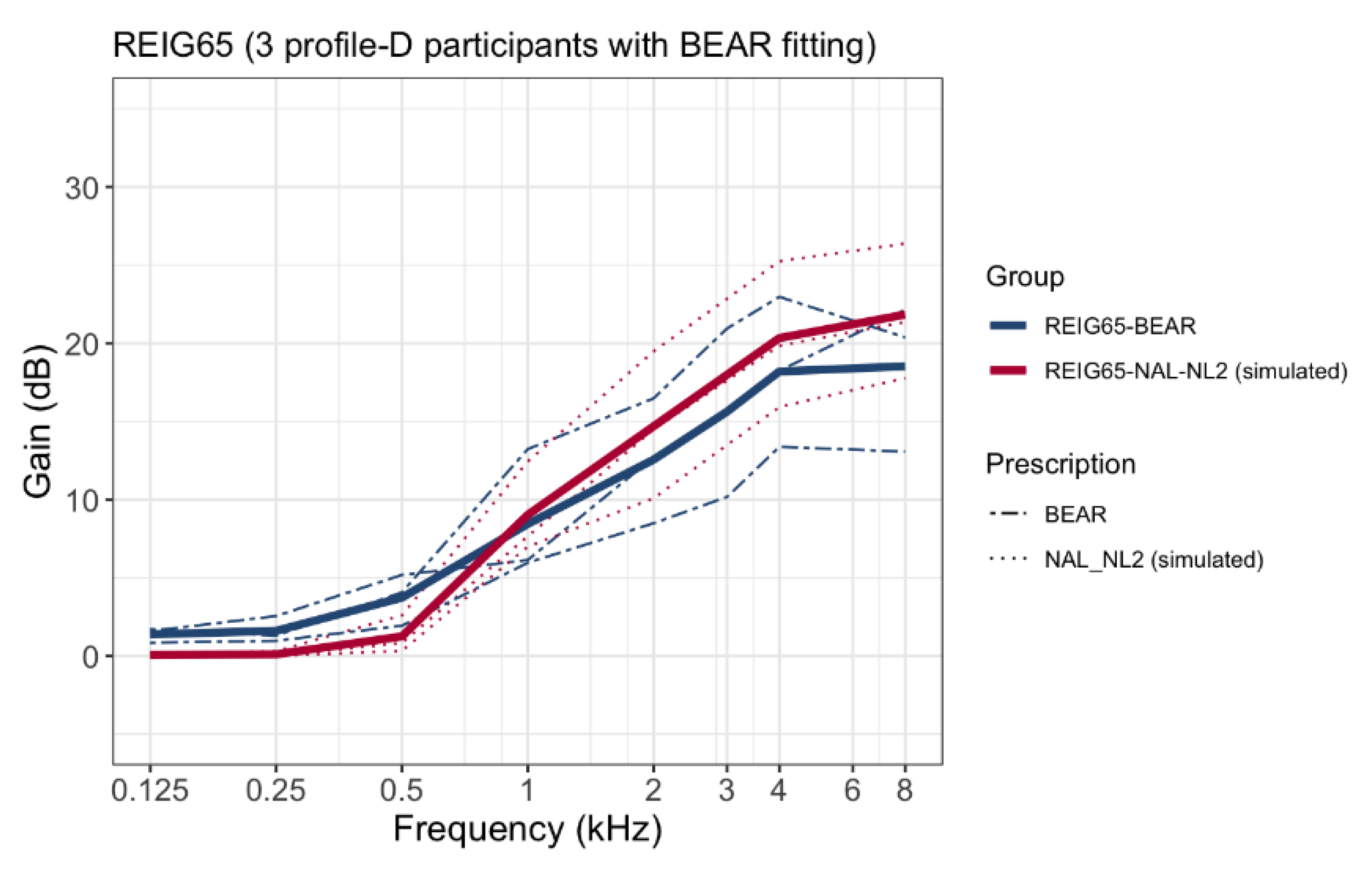 Audiolres 12 00055 g0a1 Audiolres 12 00055 g0a1