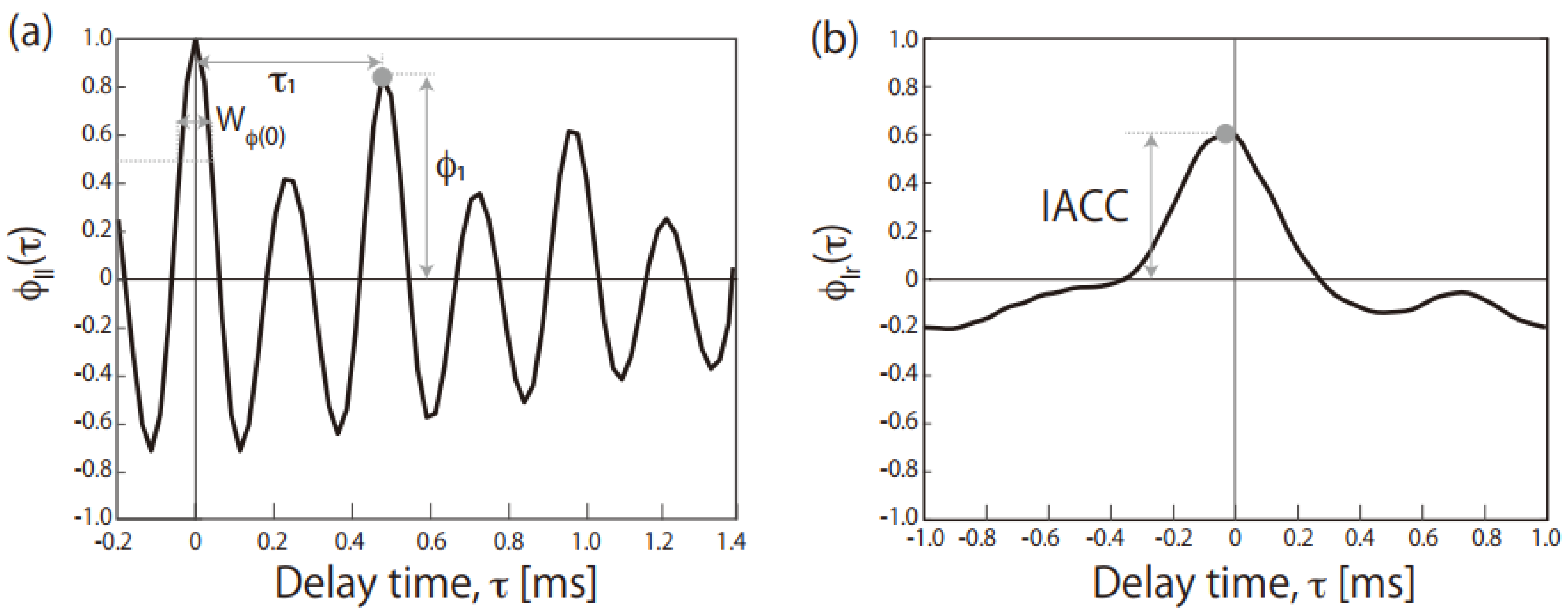 Audiolres 12 00056 g001