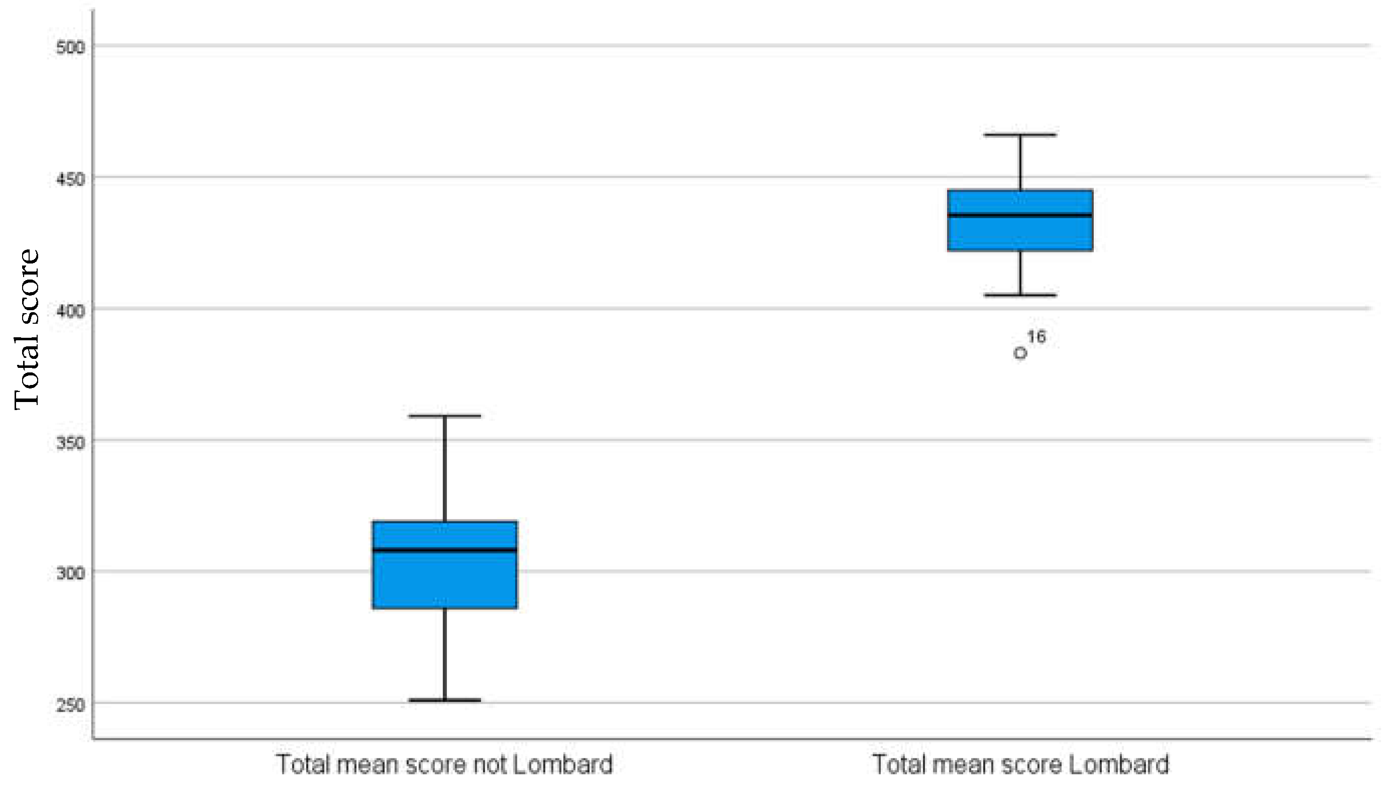 Audiolres 13 00004 g003 Audiolres 13 00004 g003