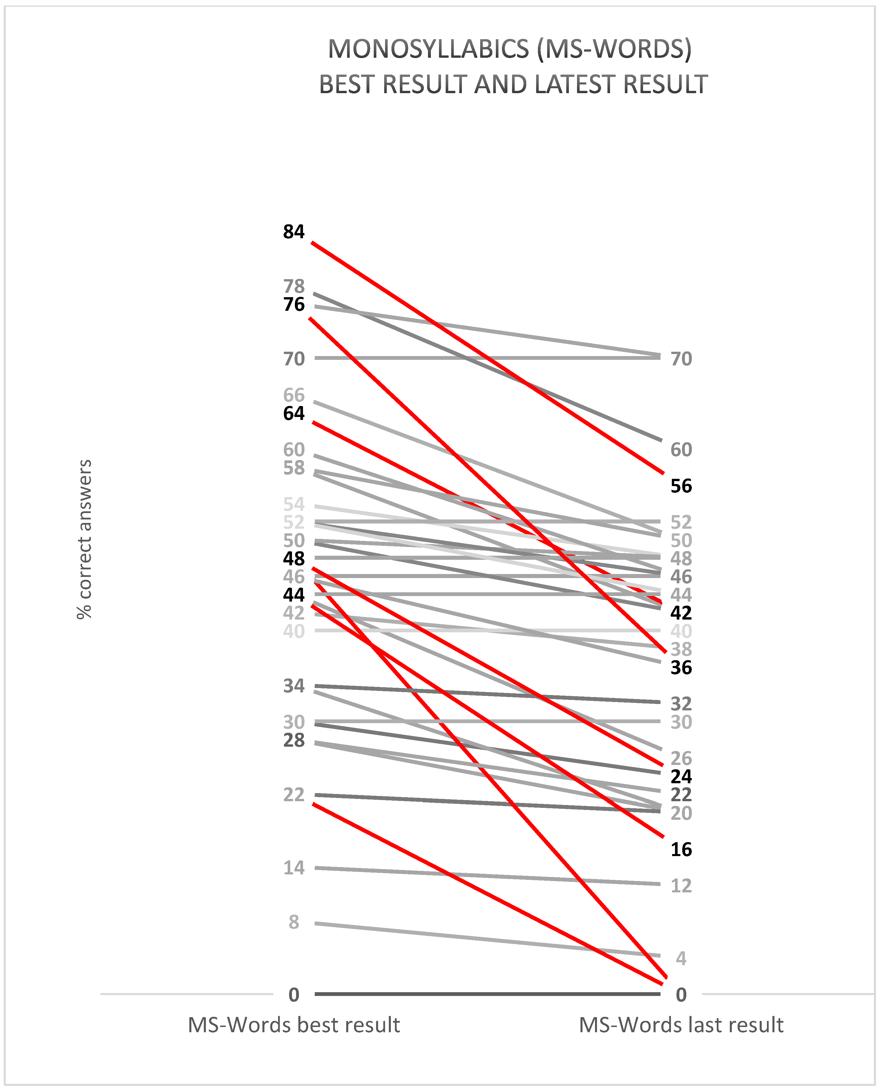 Audiolres 13 00010 g003