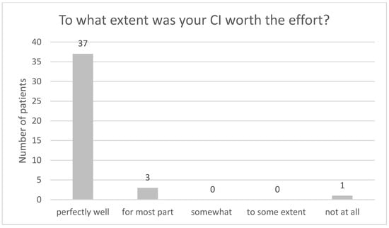 Audiolres 13 00010 g005