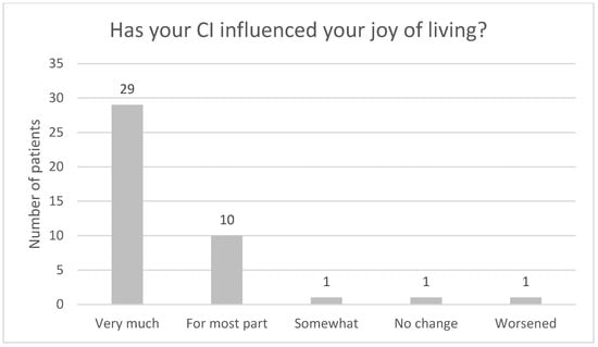 Audiolres 13 00010 g006