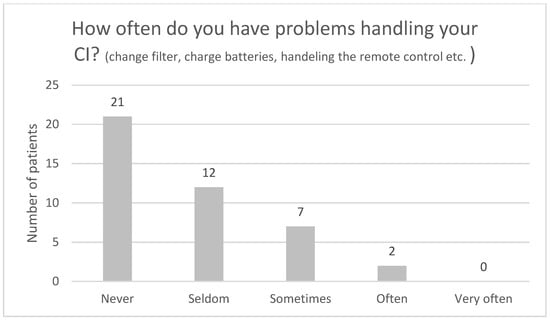 Audiolres 13 00010 g007