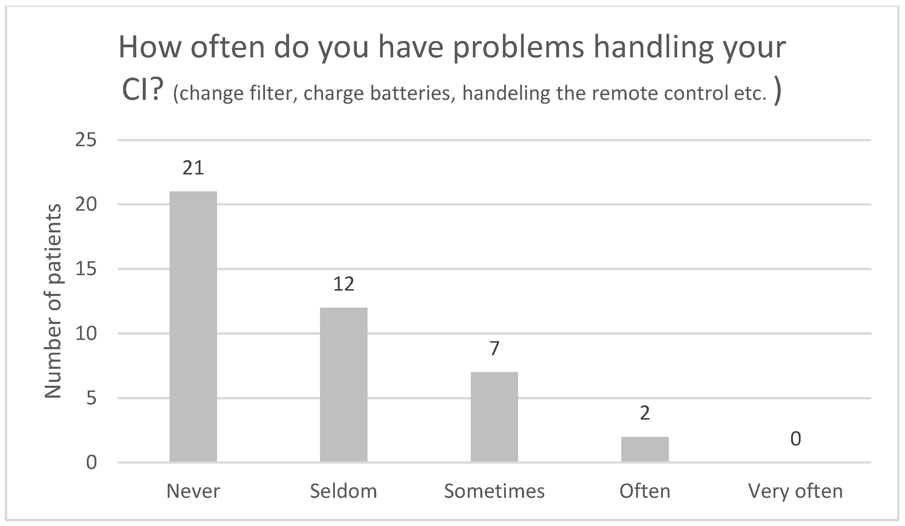 Audiolres 13 00010 g007