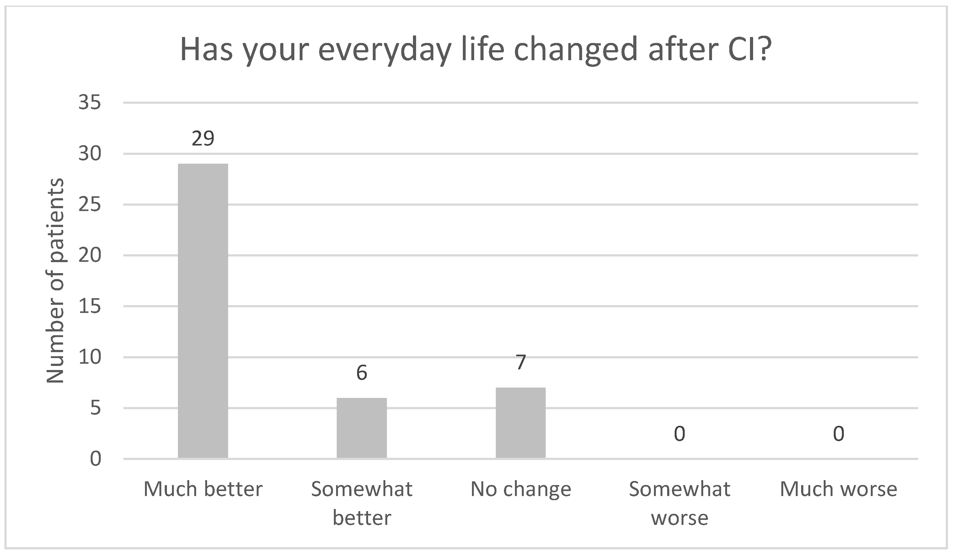 Audiolres 13 00010 g008