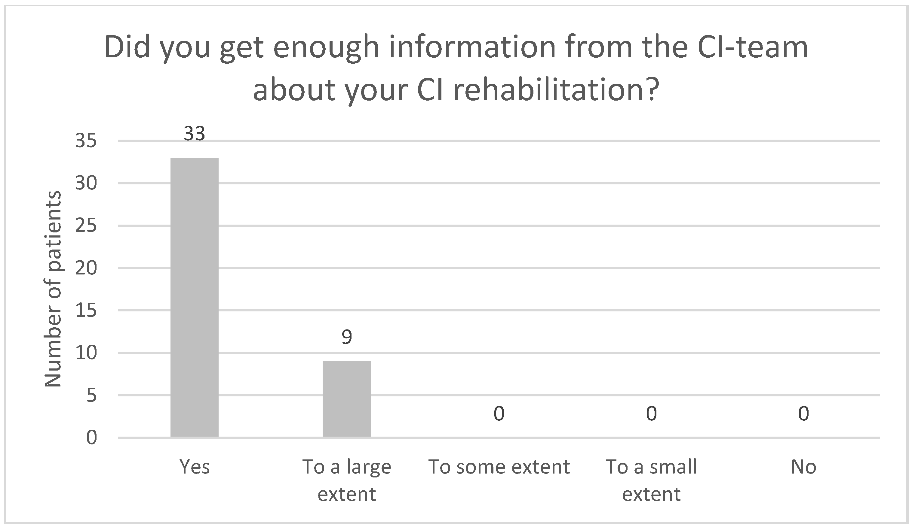 Audiolres 13 00010 g009