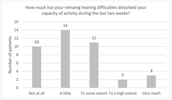 Audiolres 13 00010 g010