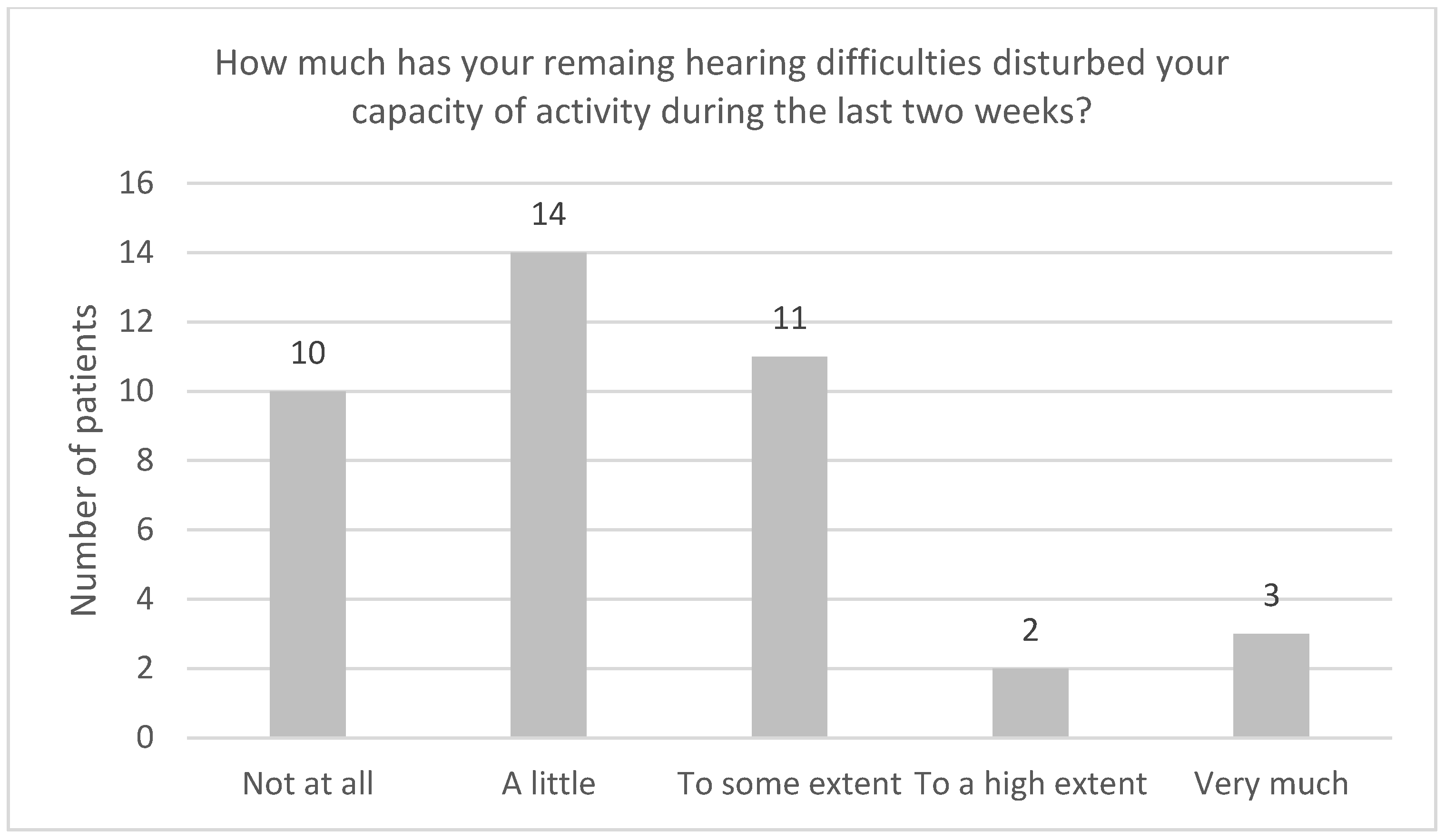 Audiolres 13 00010 g010