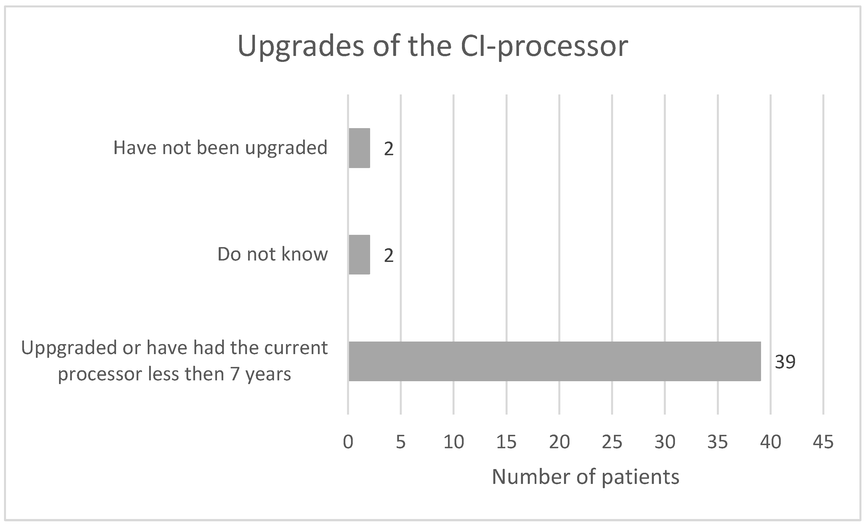 Audiolres 13 00010 g011