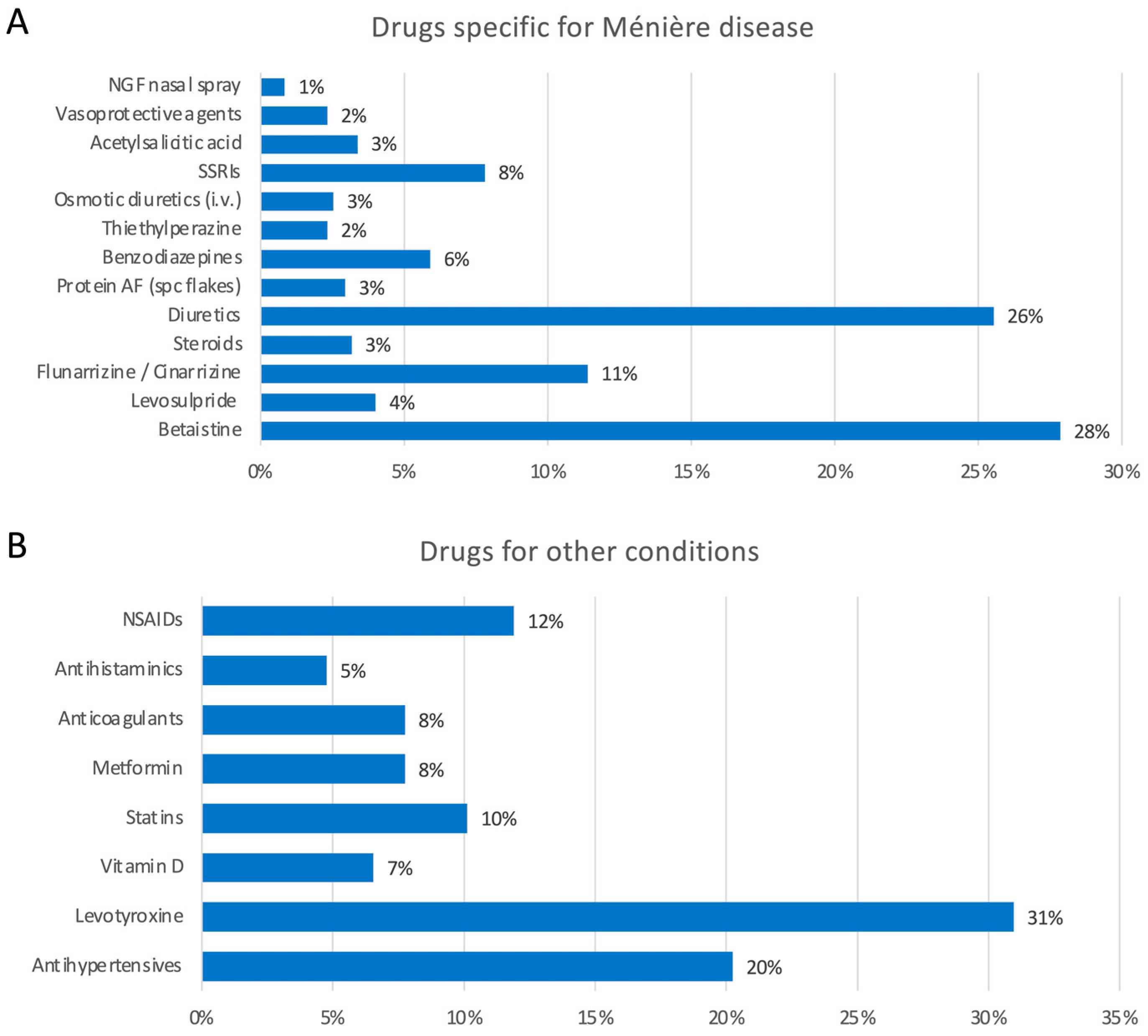 Audiolres 13 00016 g005