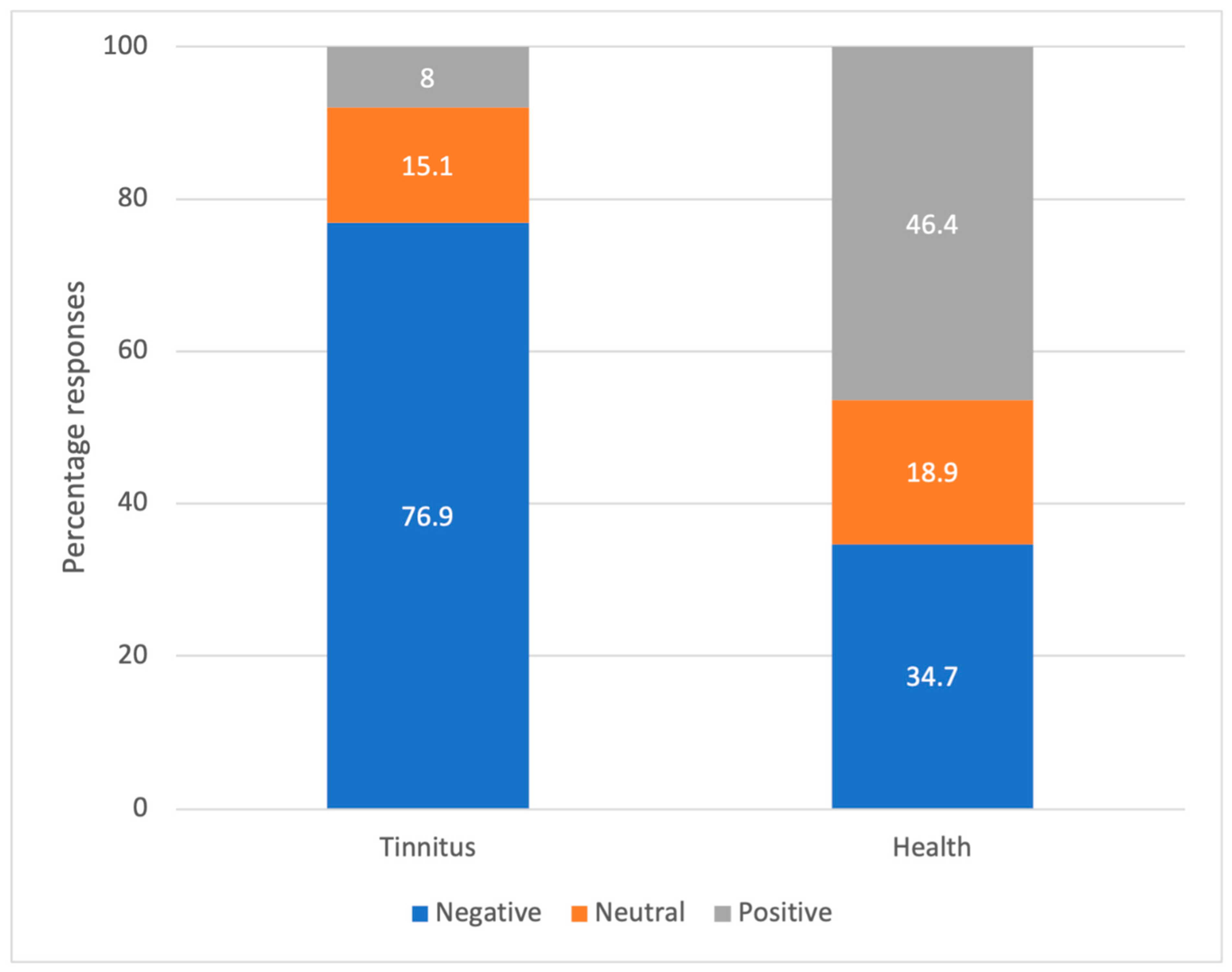 Audiolres 13 00020 g001 Audiolres 13 00020 g001