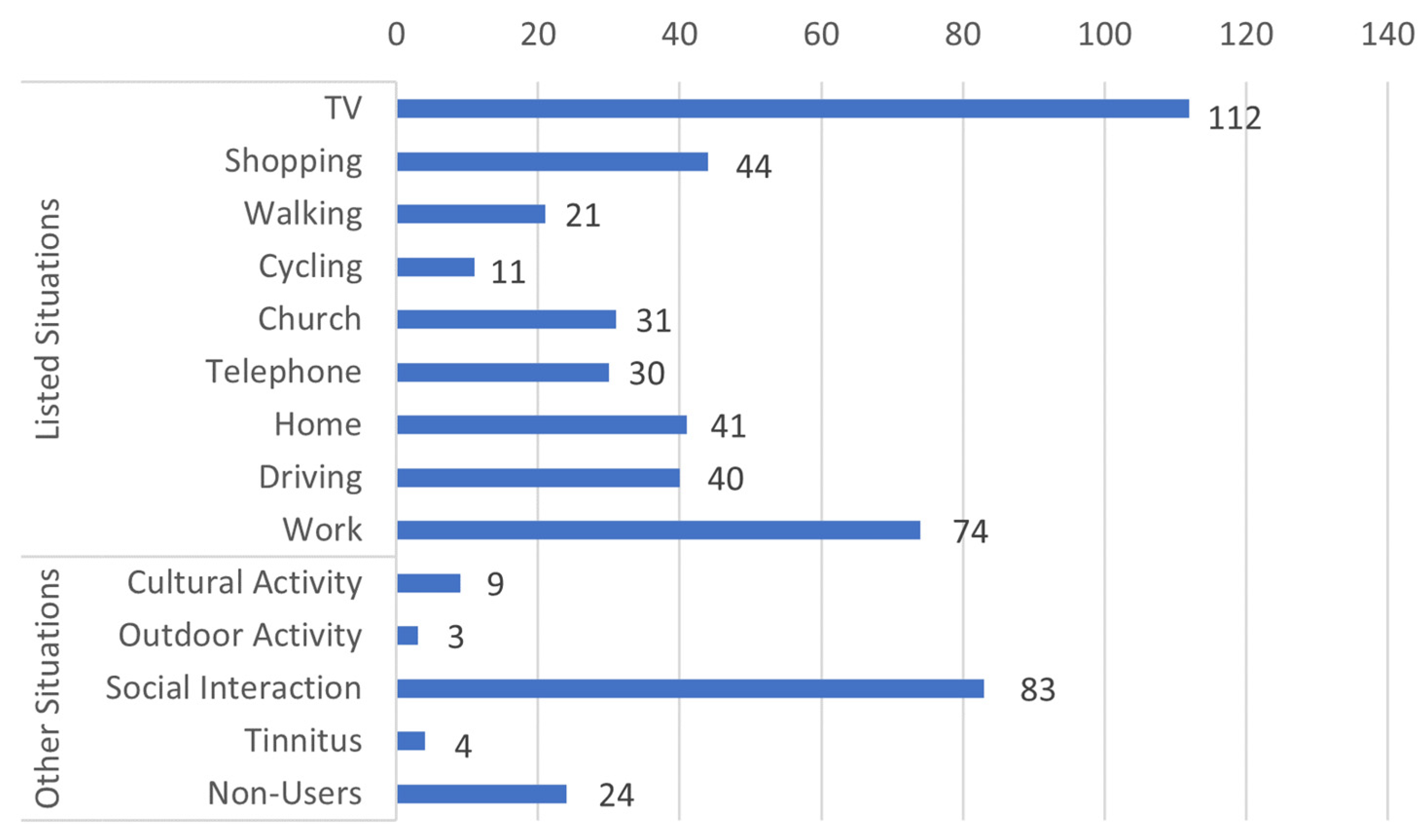 Audiolres 13 00021 g002