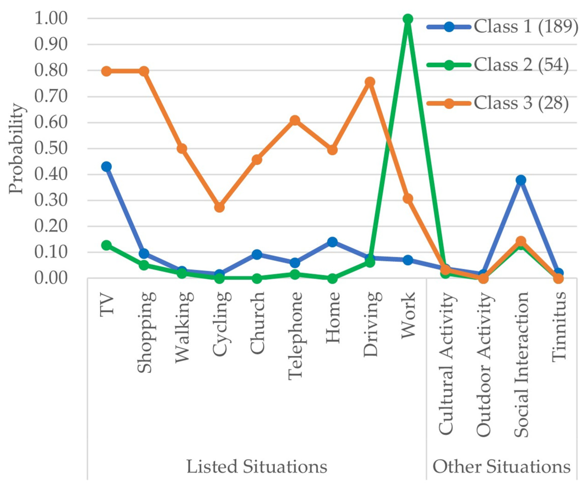 Audiolres 13 00021 g004