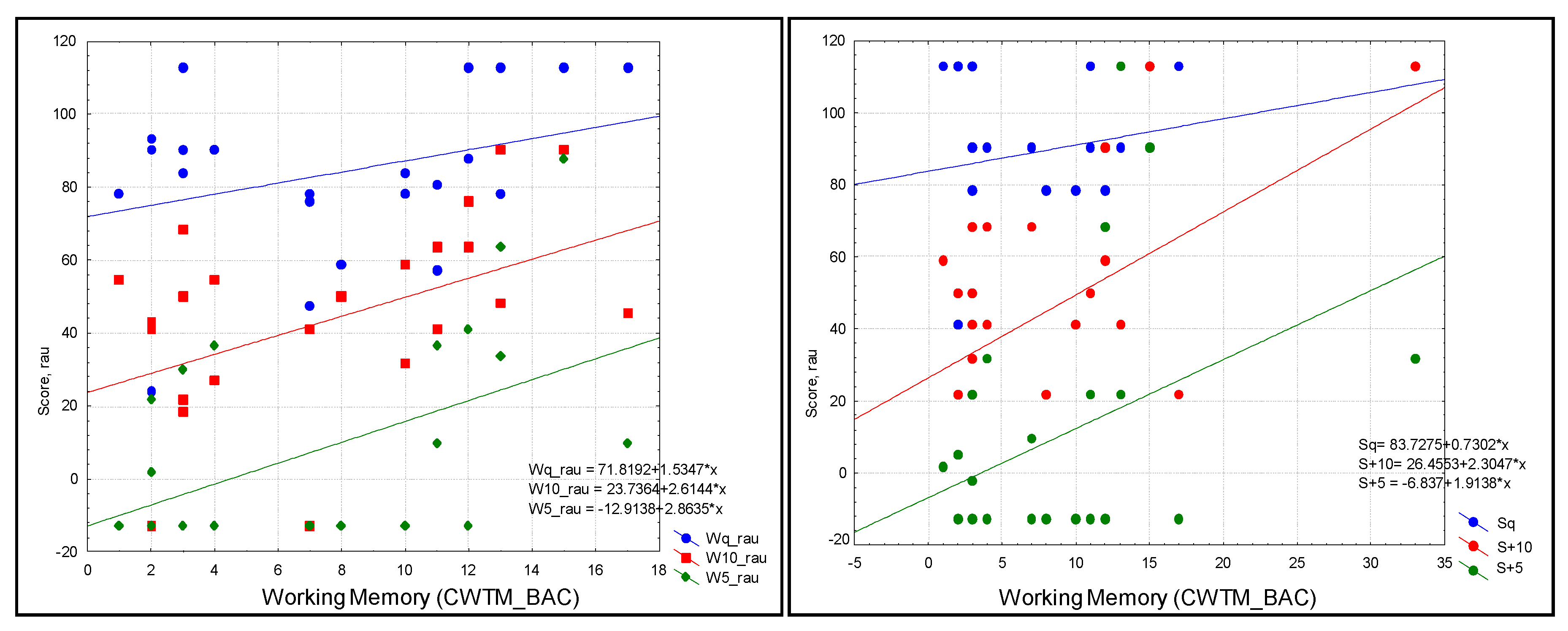 Audiolres 13 00022 g003