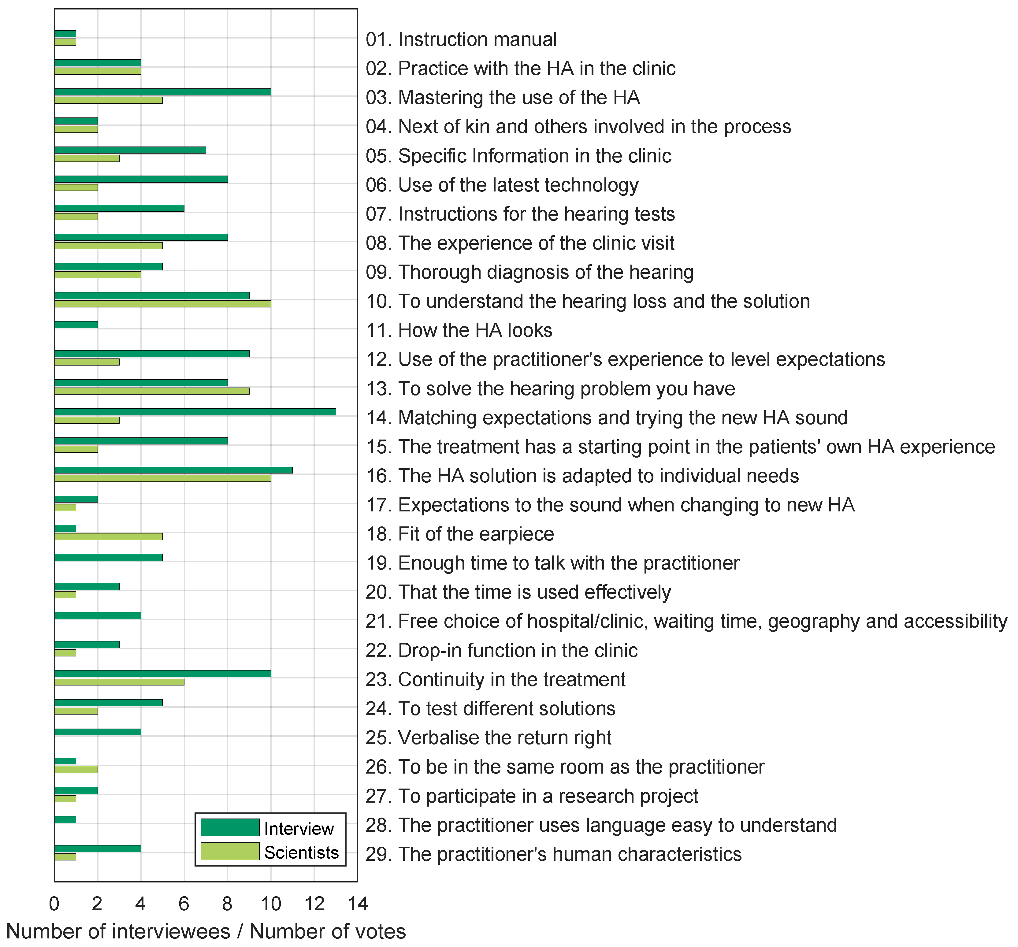Audiolres 13 00023 g001