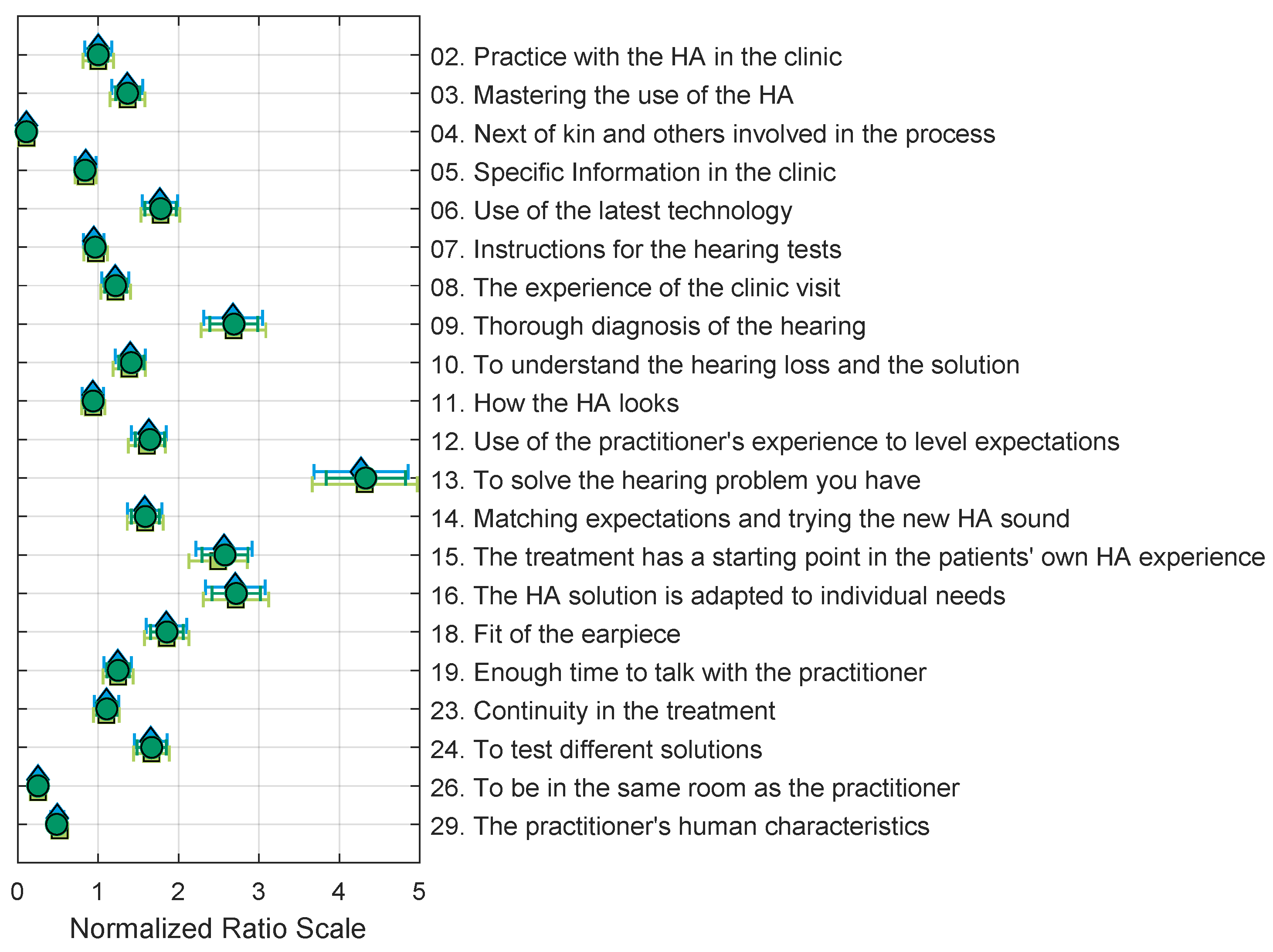 Audiolres 13 00023 g003