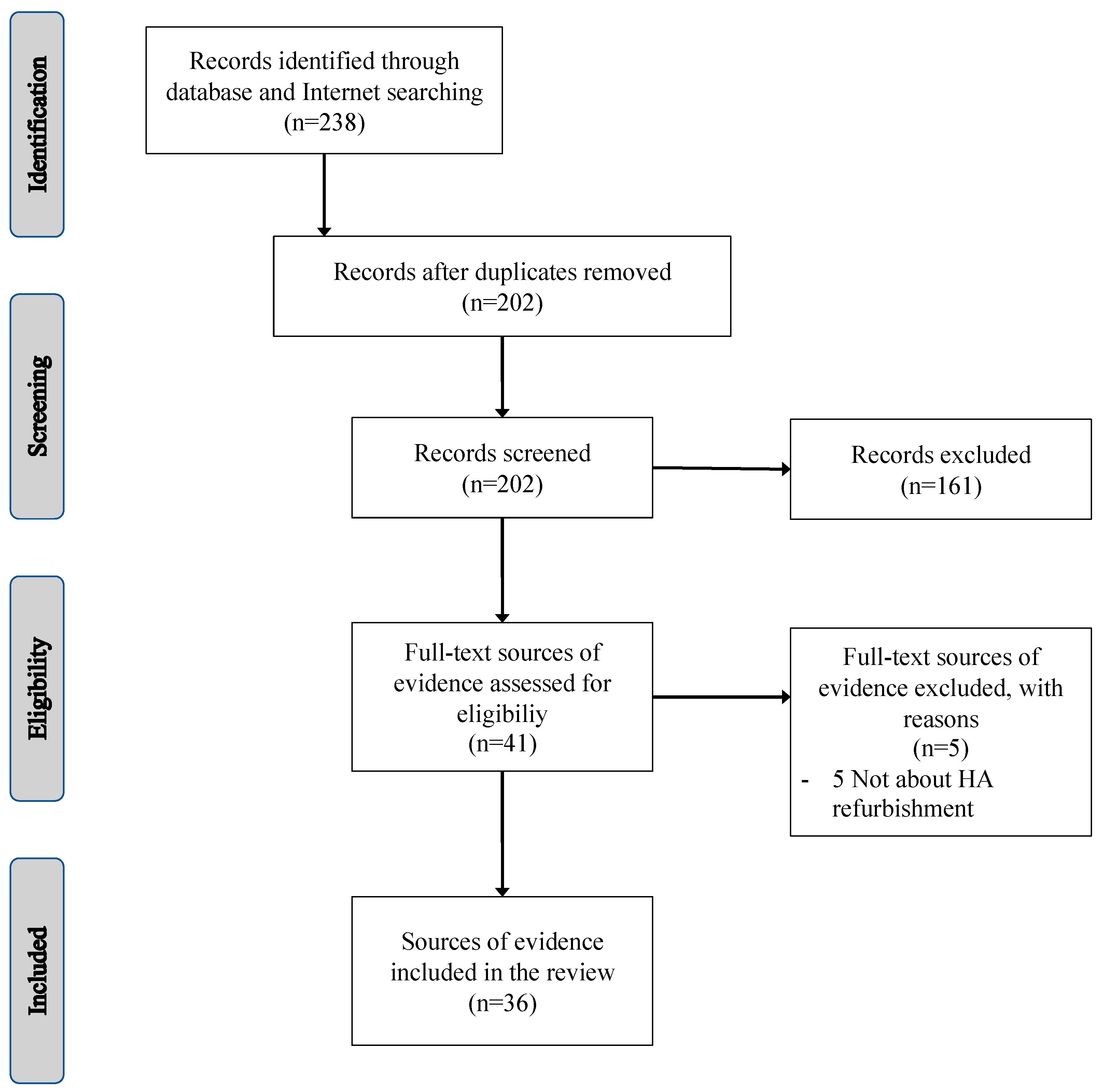 Audiolres 13 00028 g001