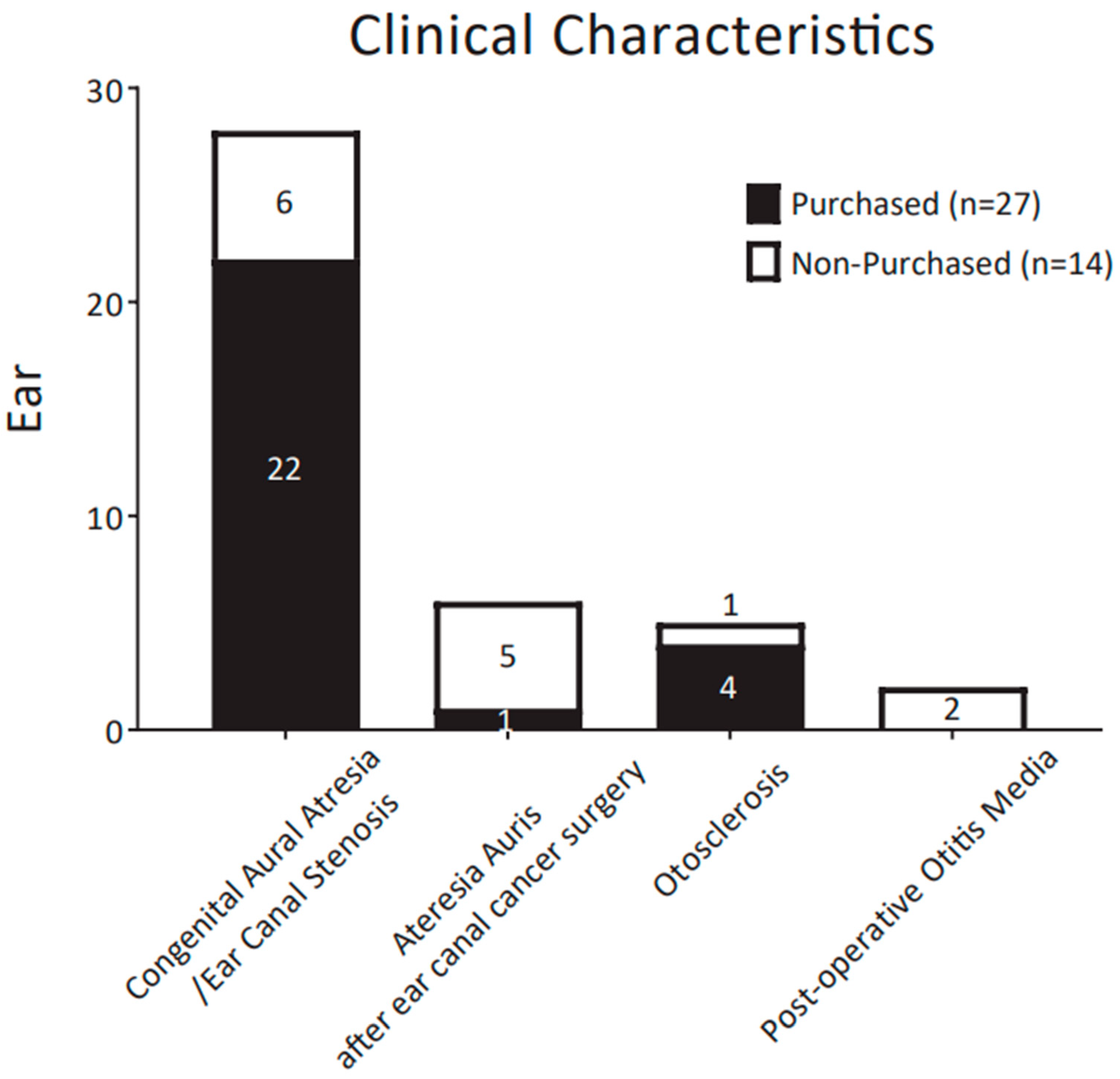 Audiolres 13 00030 g002