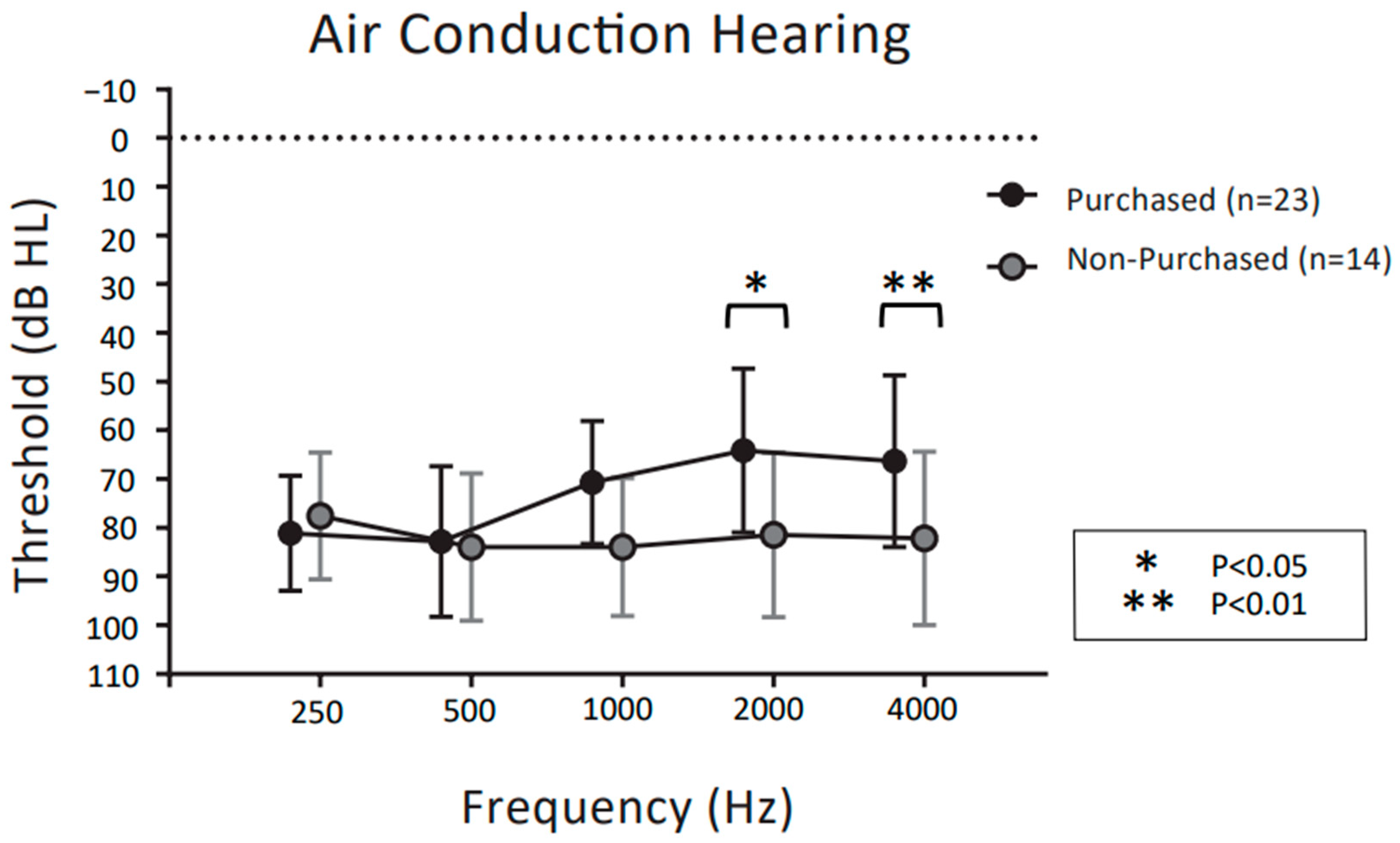 Audiolres 13 00030 g003