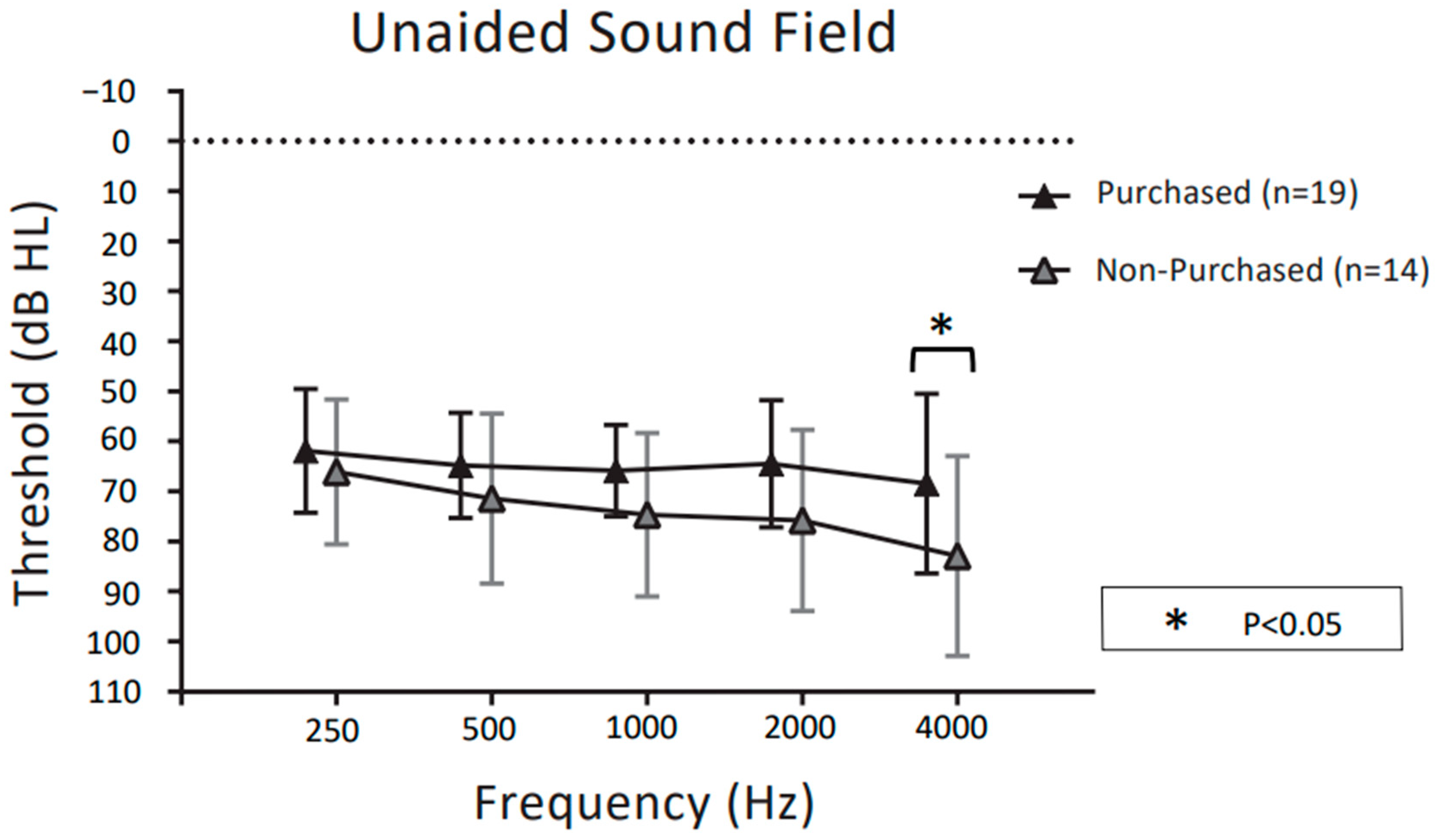Audiolres 13 00030 g005