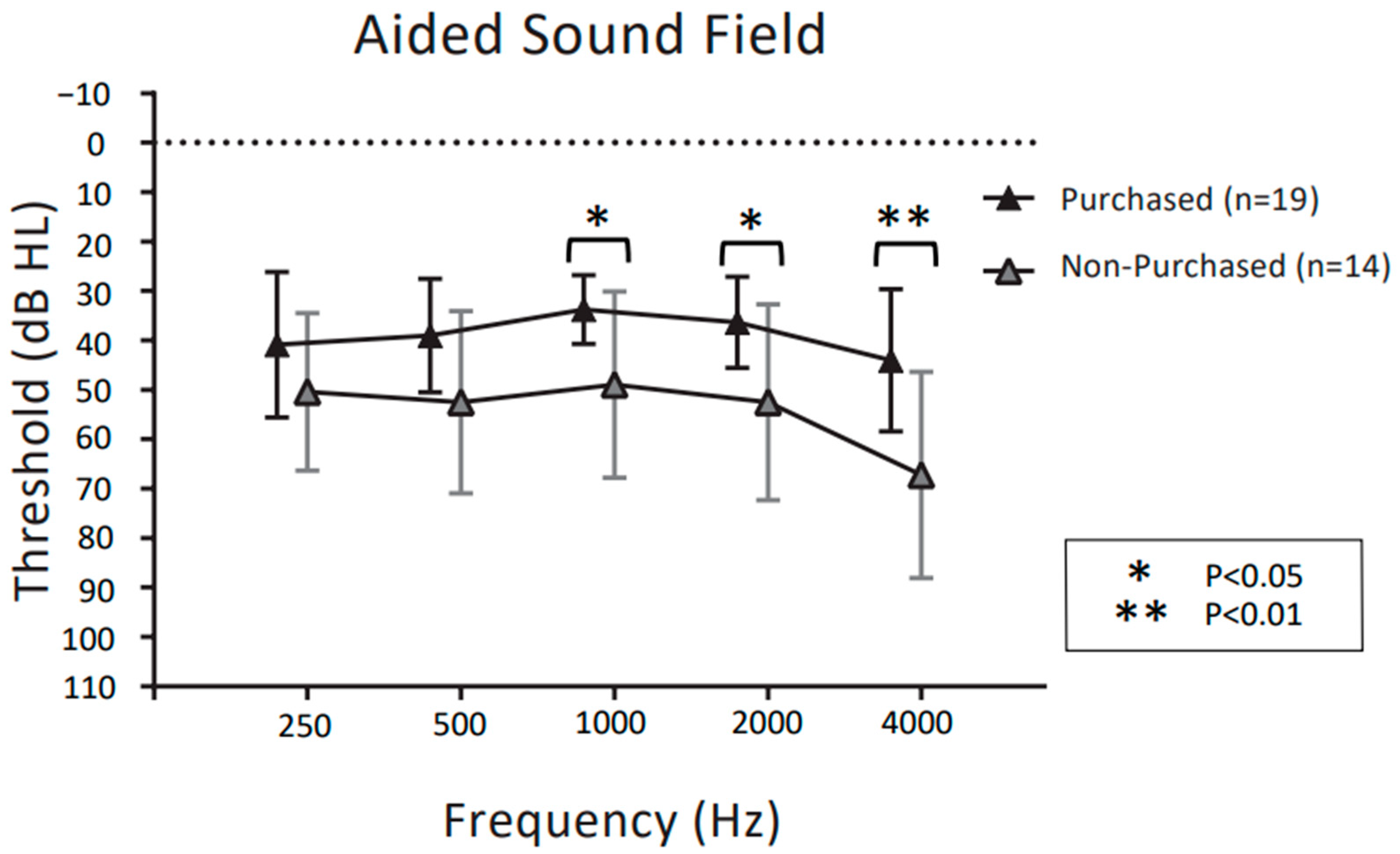 Audiolres 13 00030 g006