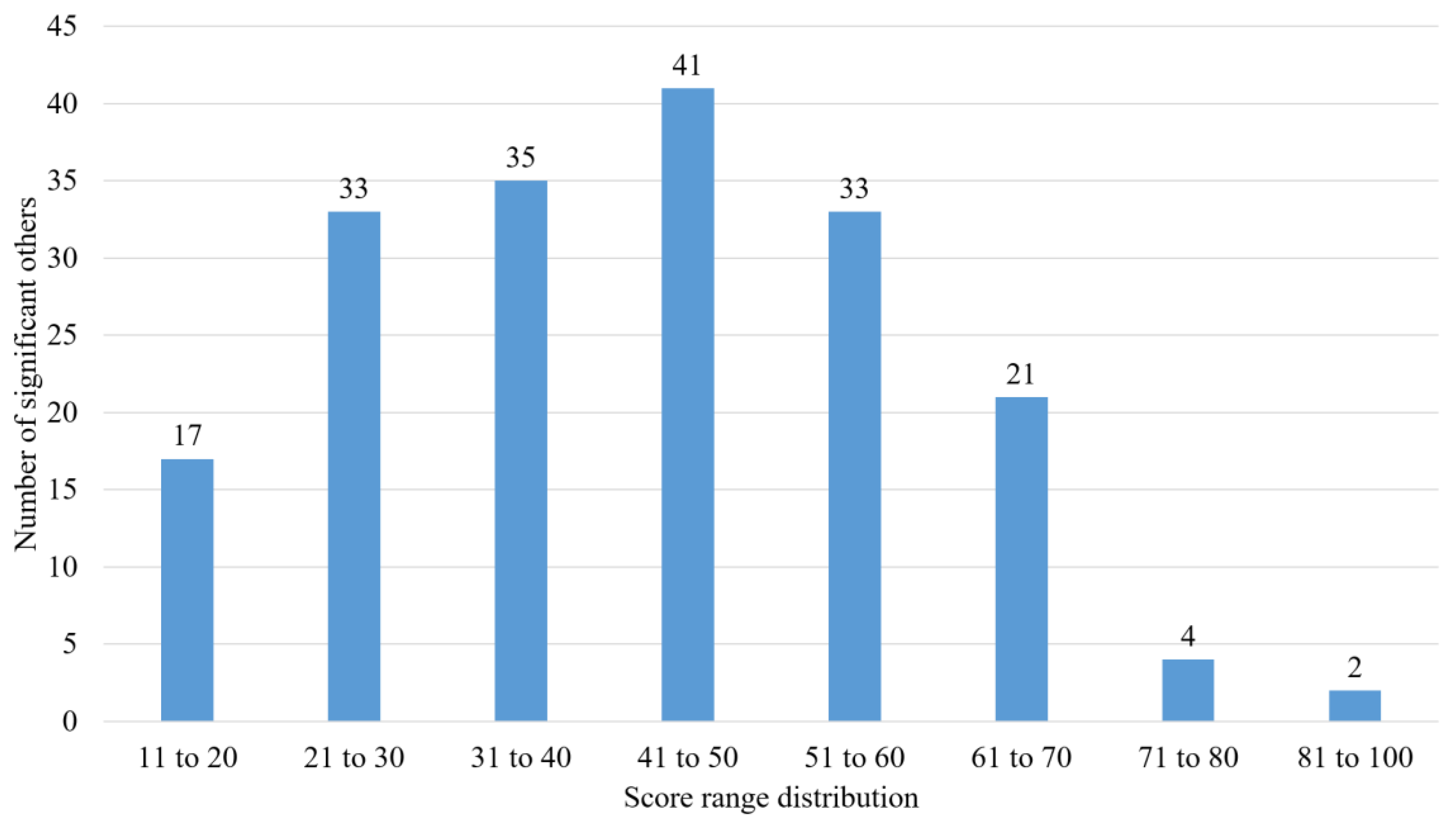 Audiolres 13 00033 g001