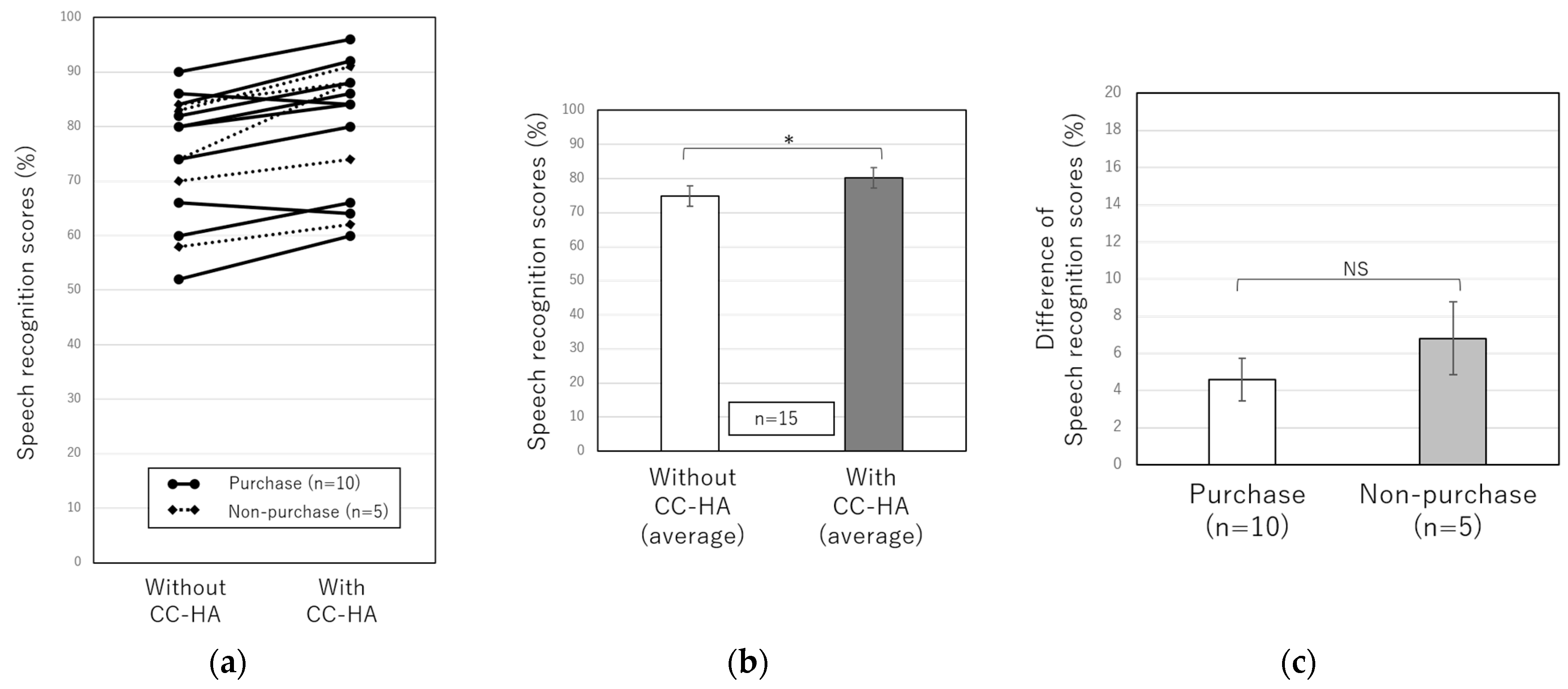 Audiolres 13 00036 g003