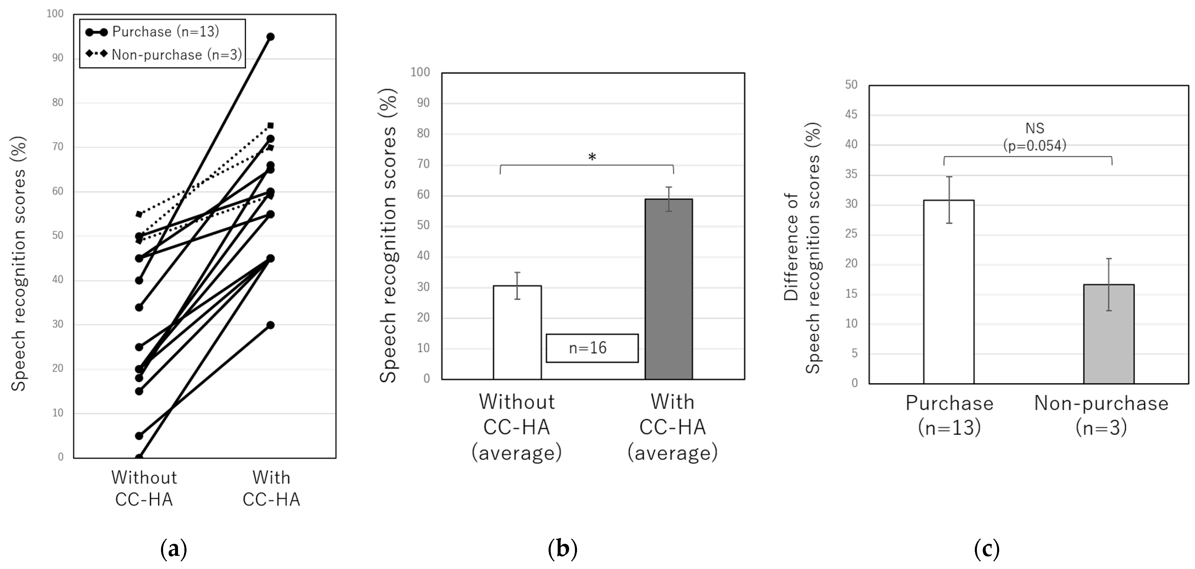 Audiolres 13 00036 g005