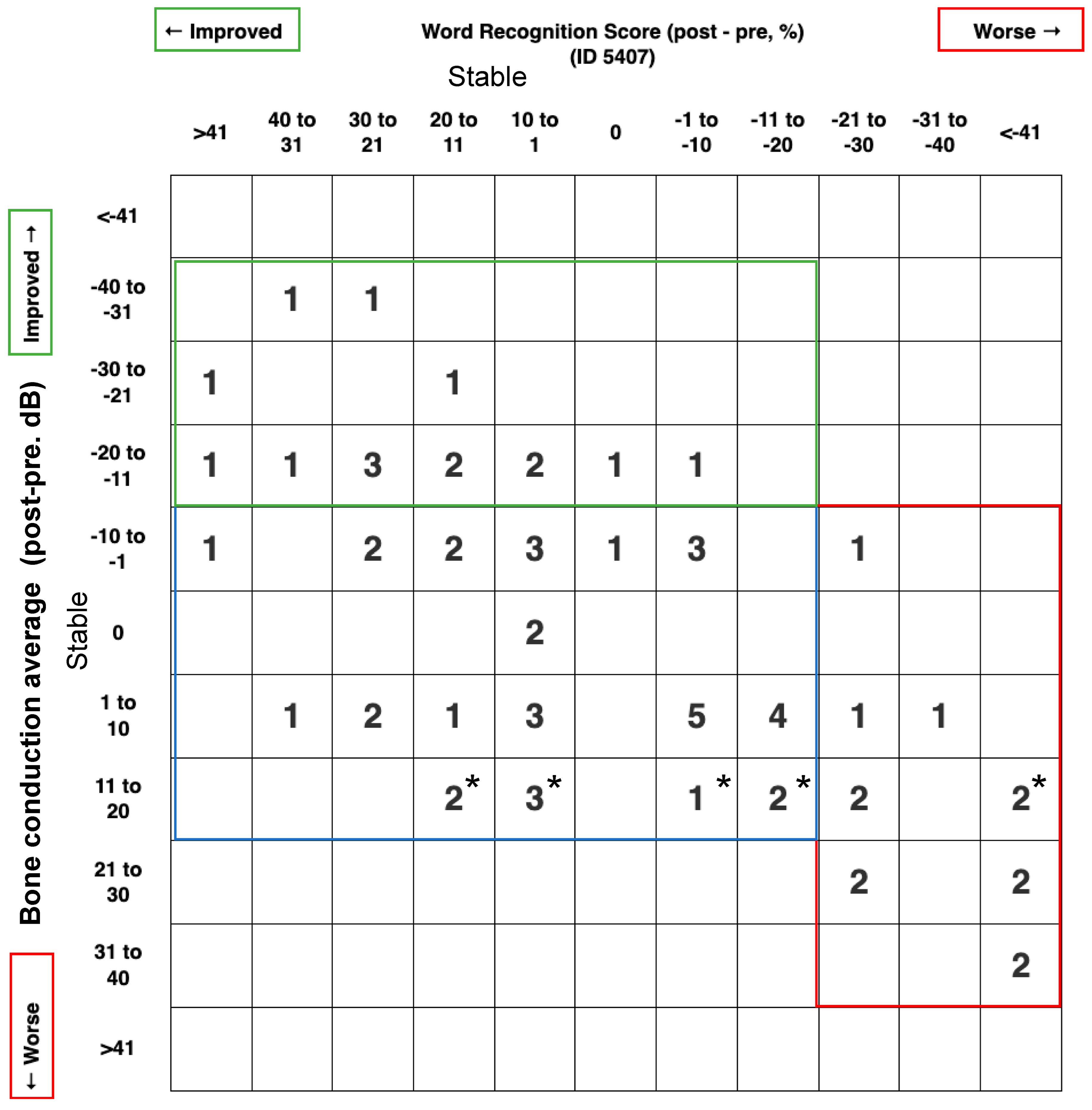 Audiolres 13 00038 g001