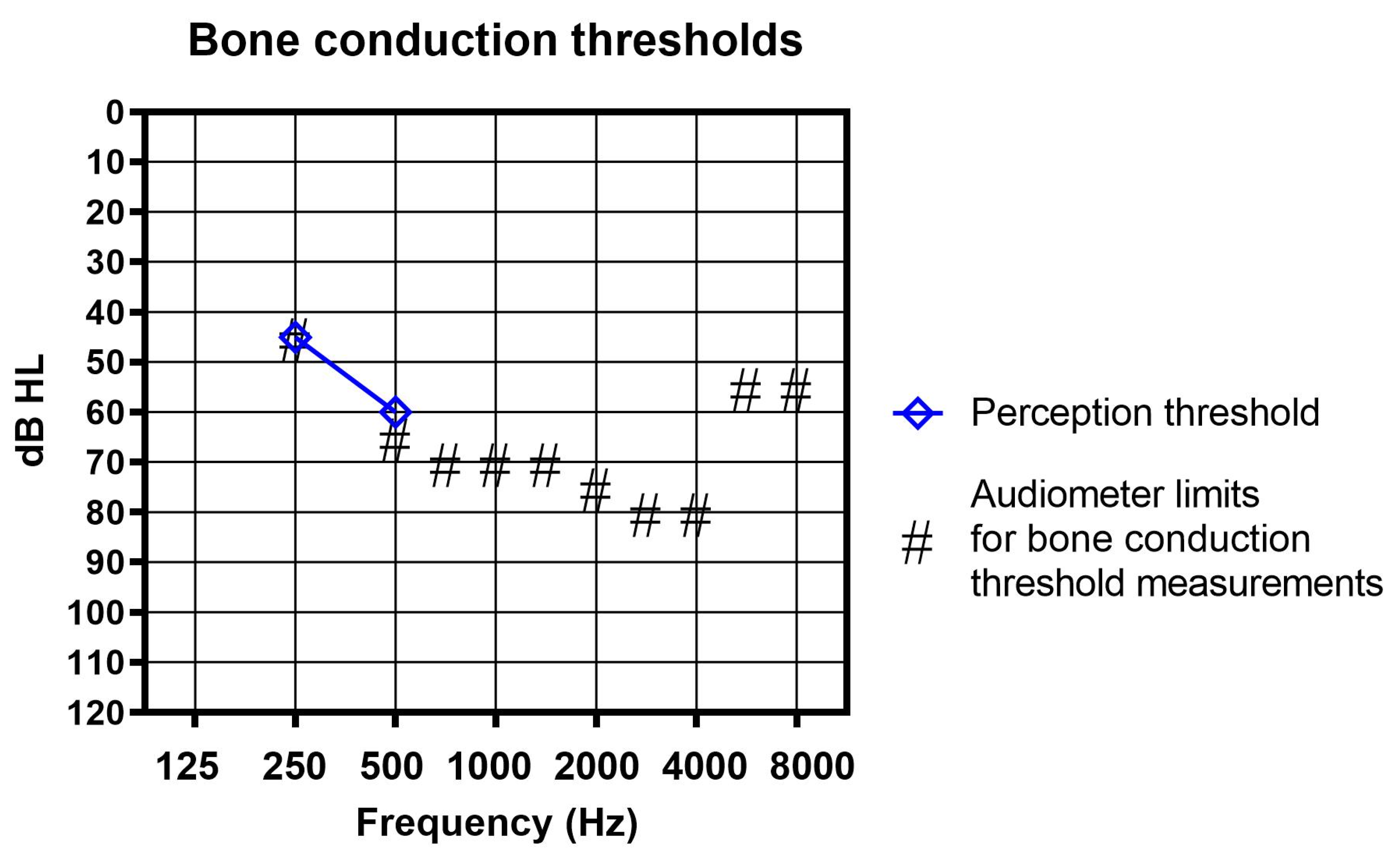 Audiolres 13 00040 g004 Audiolres 13 00040 g004