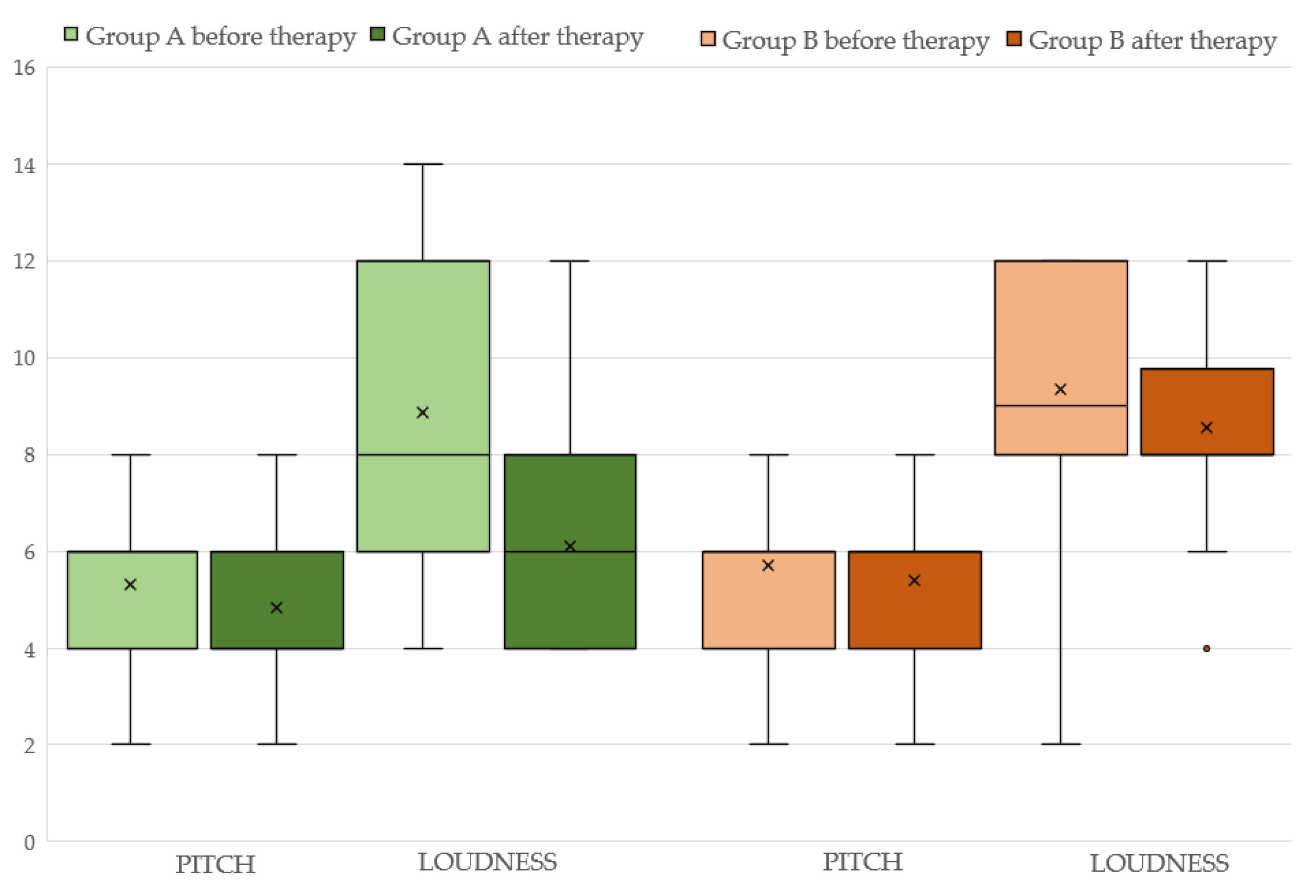 Audiolres 13 00043 g001