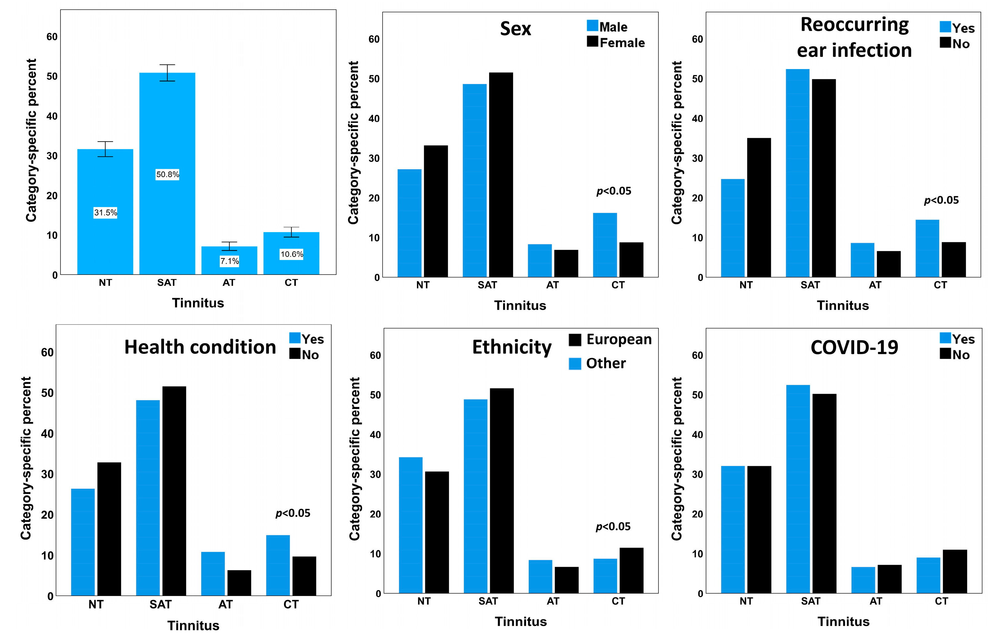 Audiolres 13 00048 g001