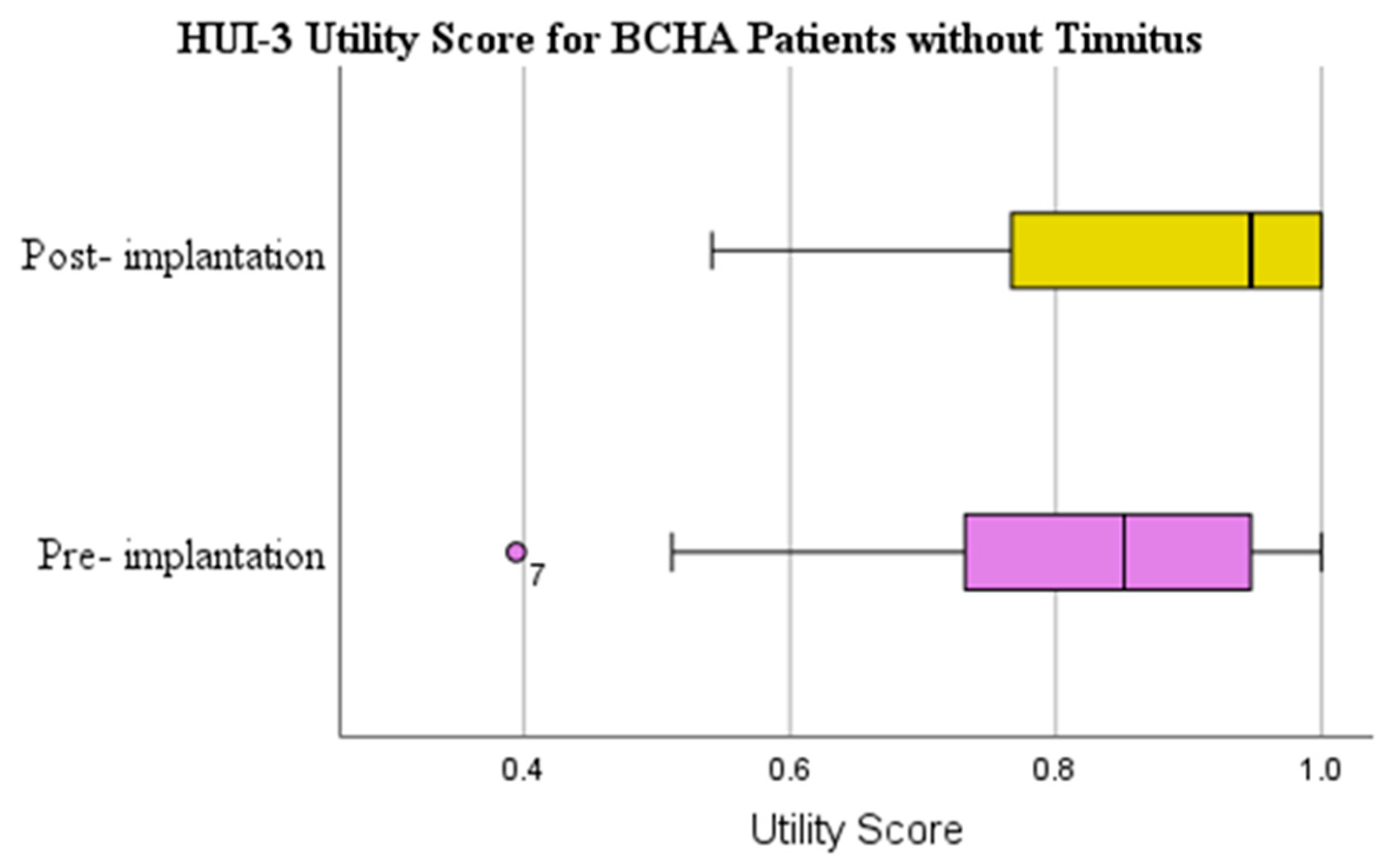 Audiolres 13 00050 g003