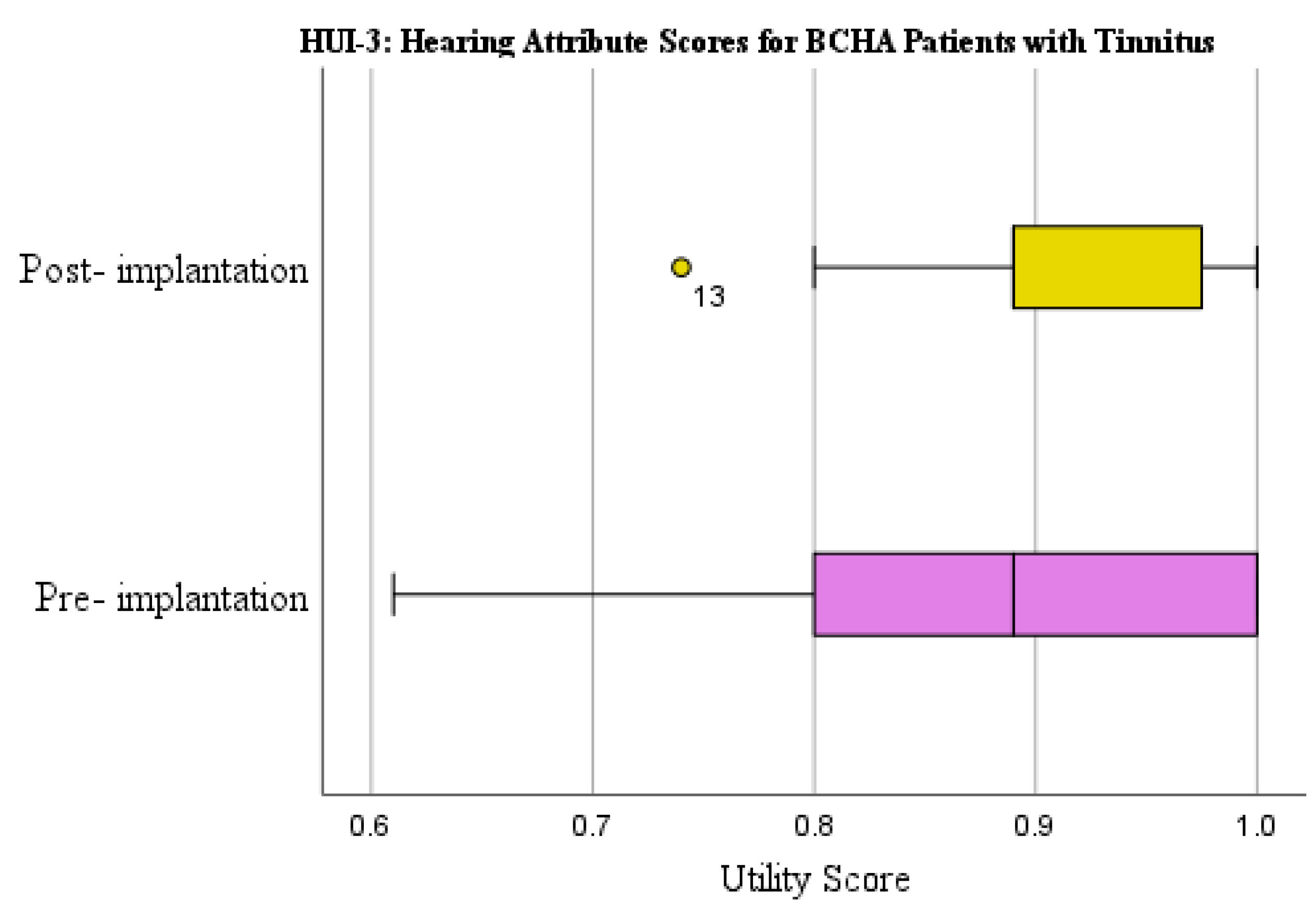 Audiolres 13 00050 g004