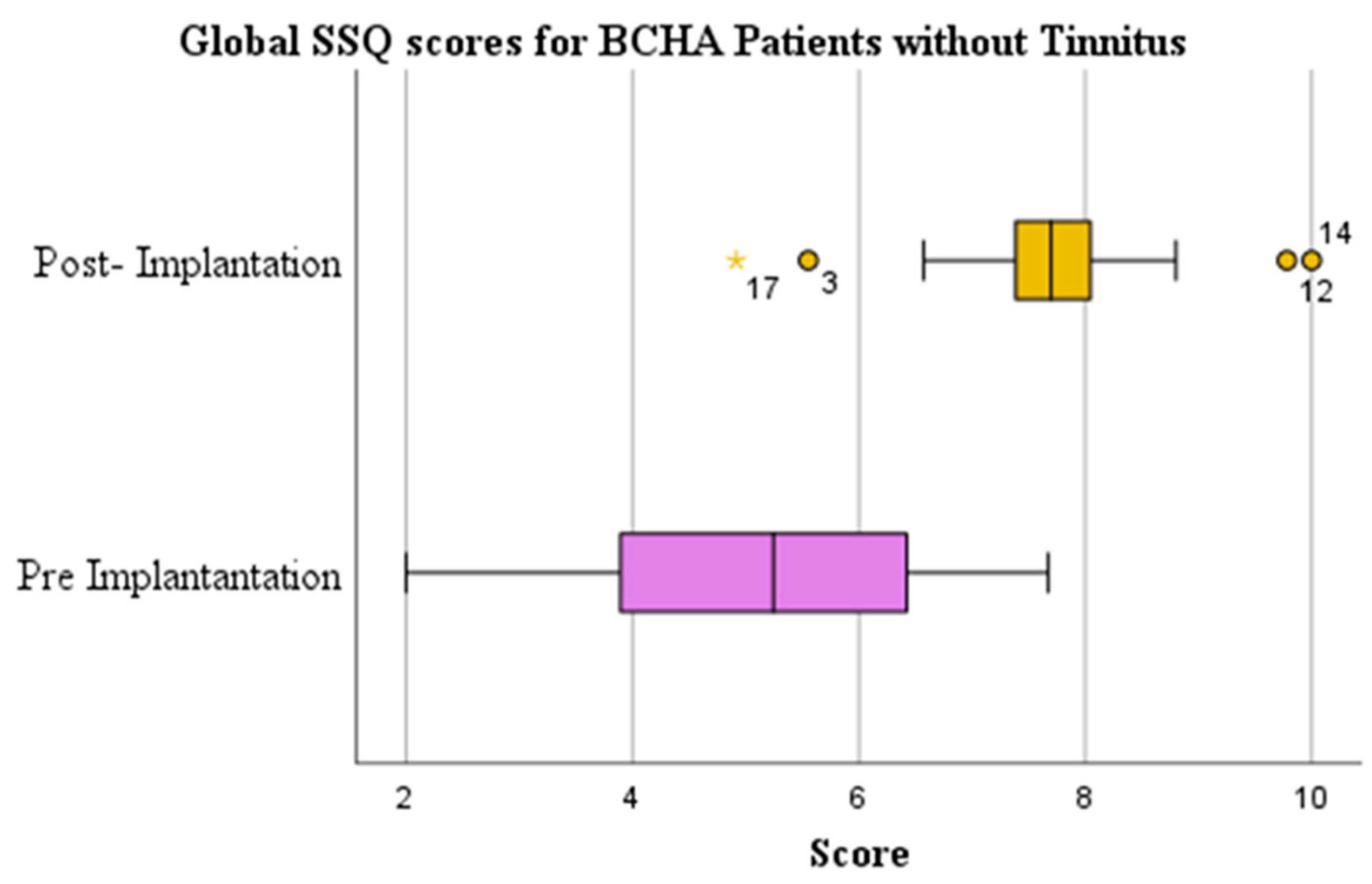 Audiolres 13 00050 g007