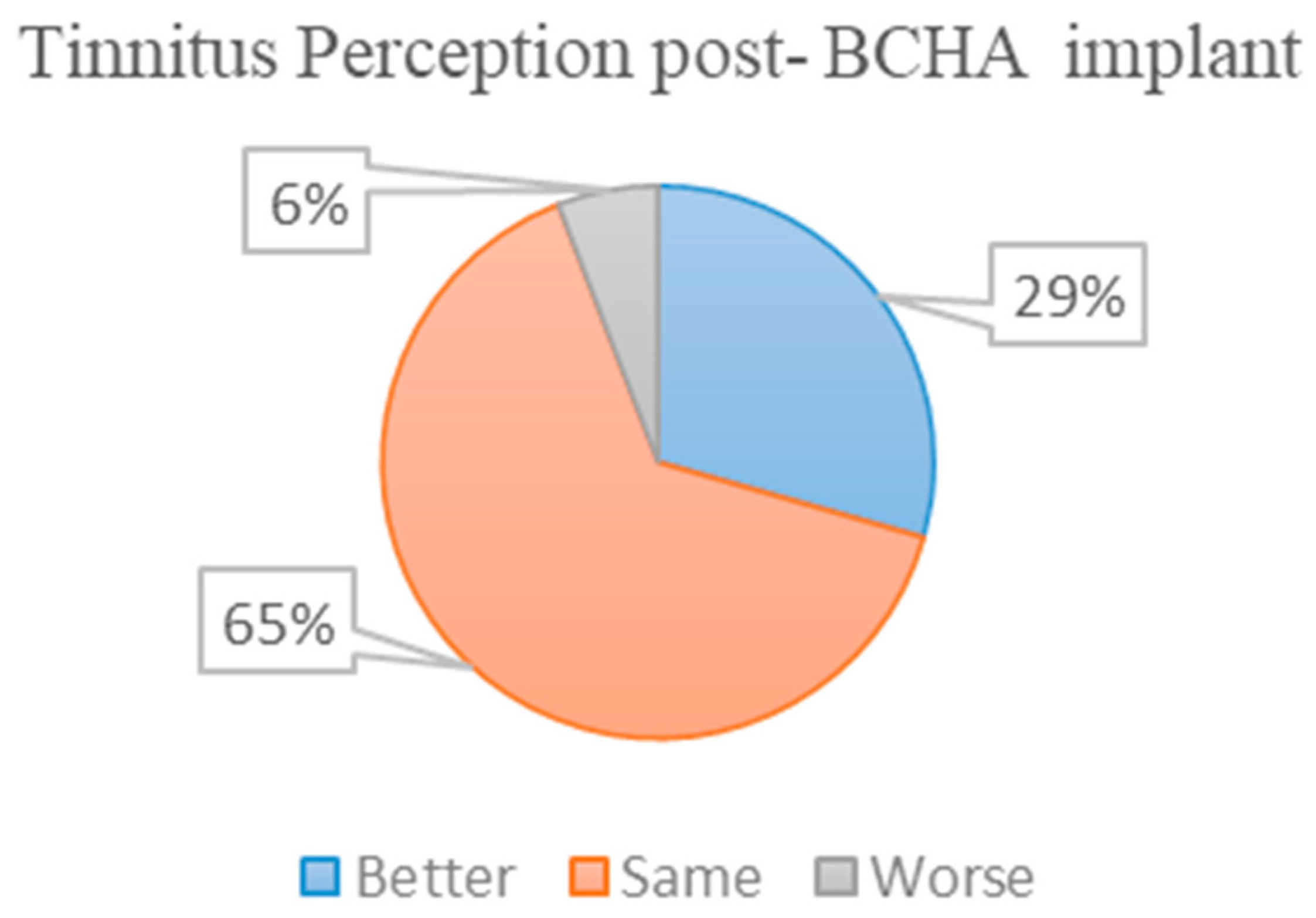Audiolres 13 00050 g008