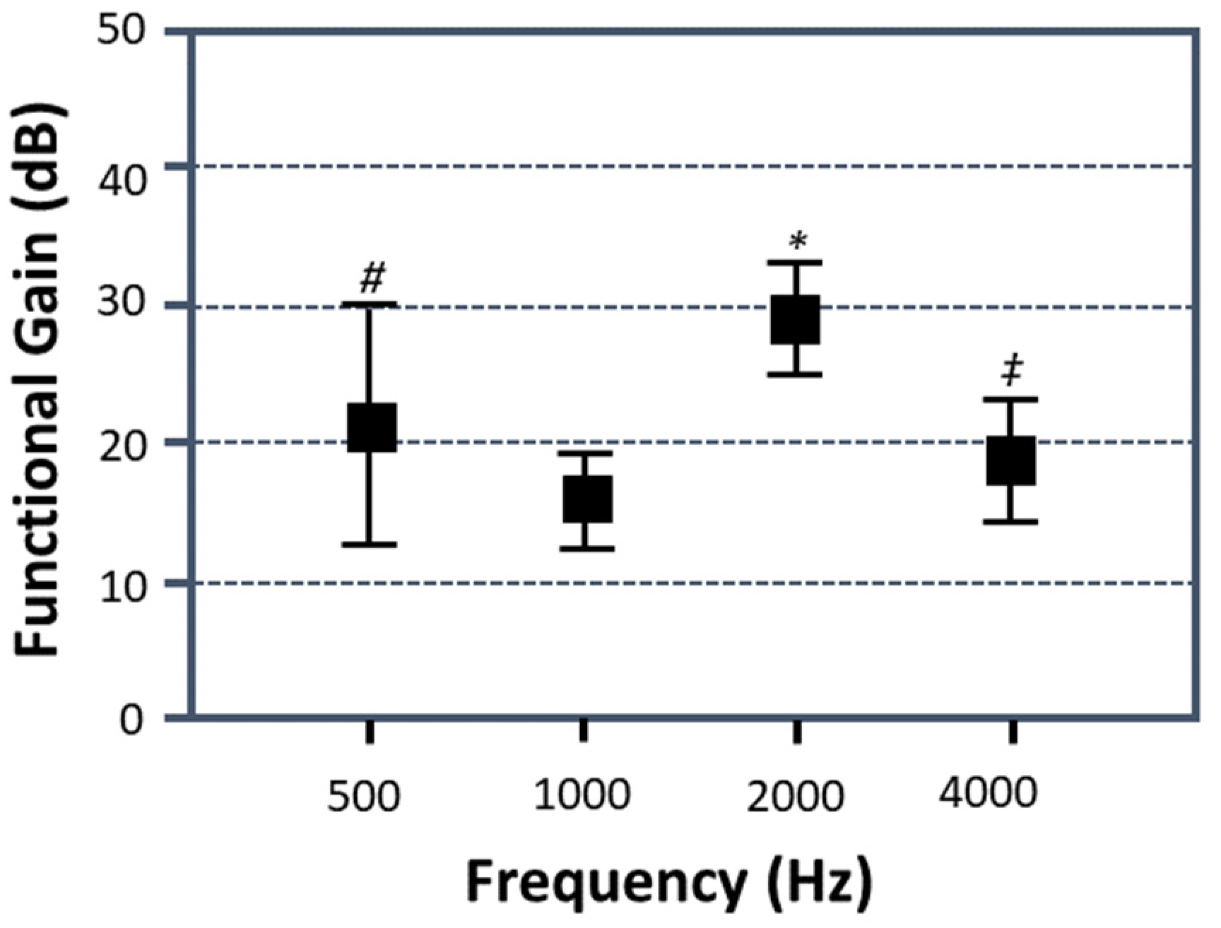 Audiolres 13 00055 g004