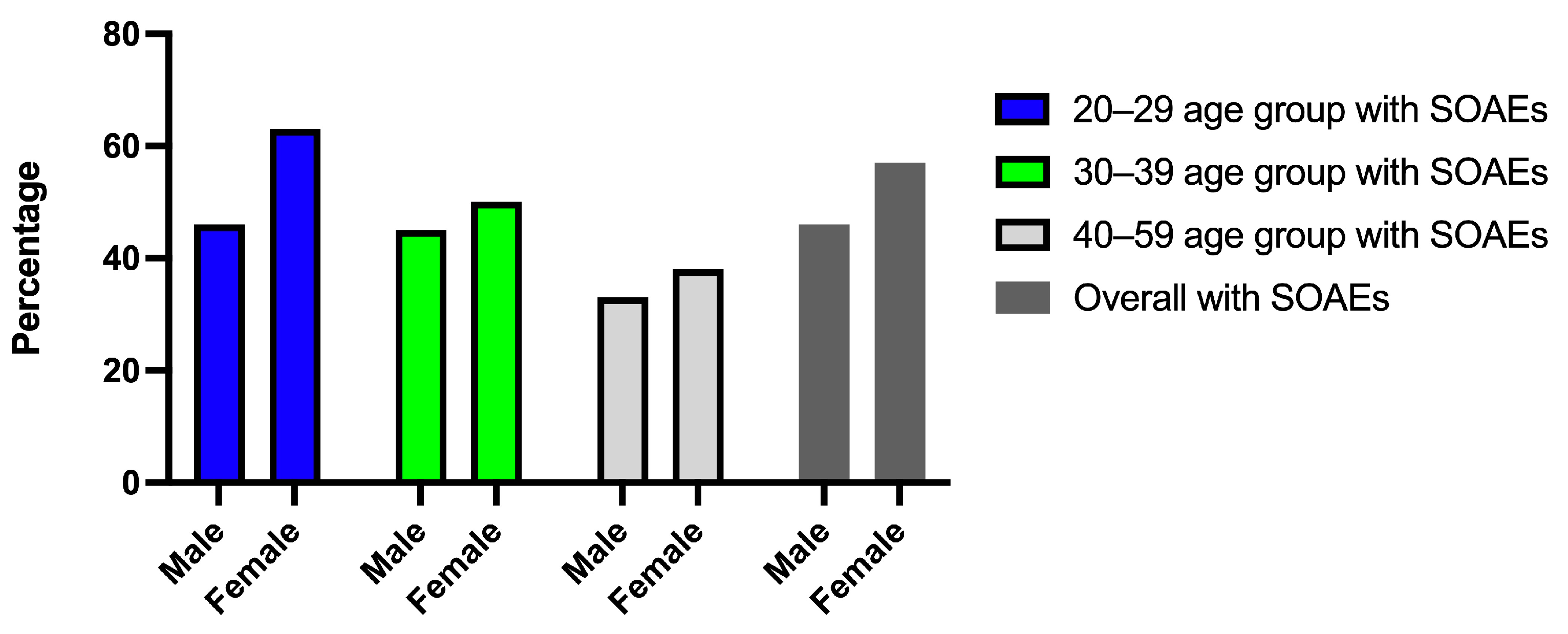 Audiolres 13 00060 g001