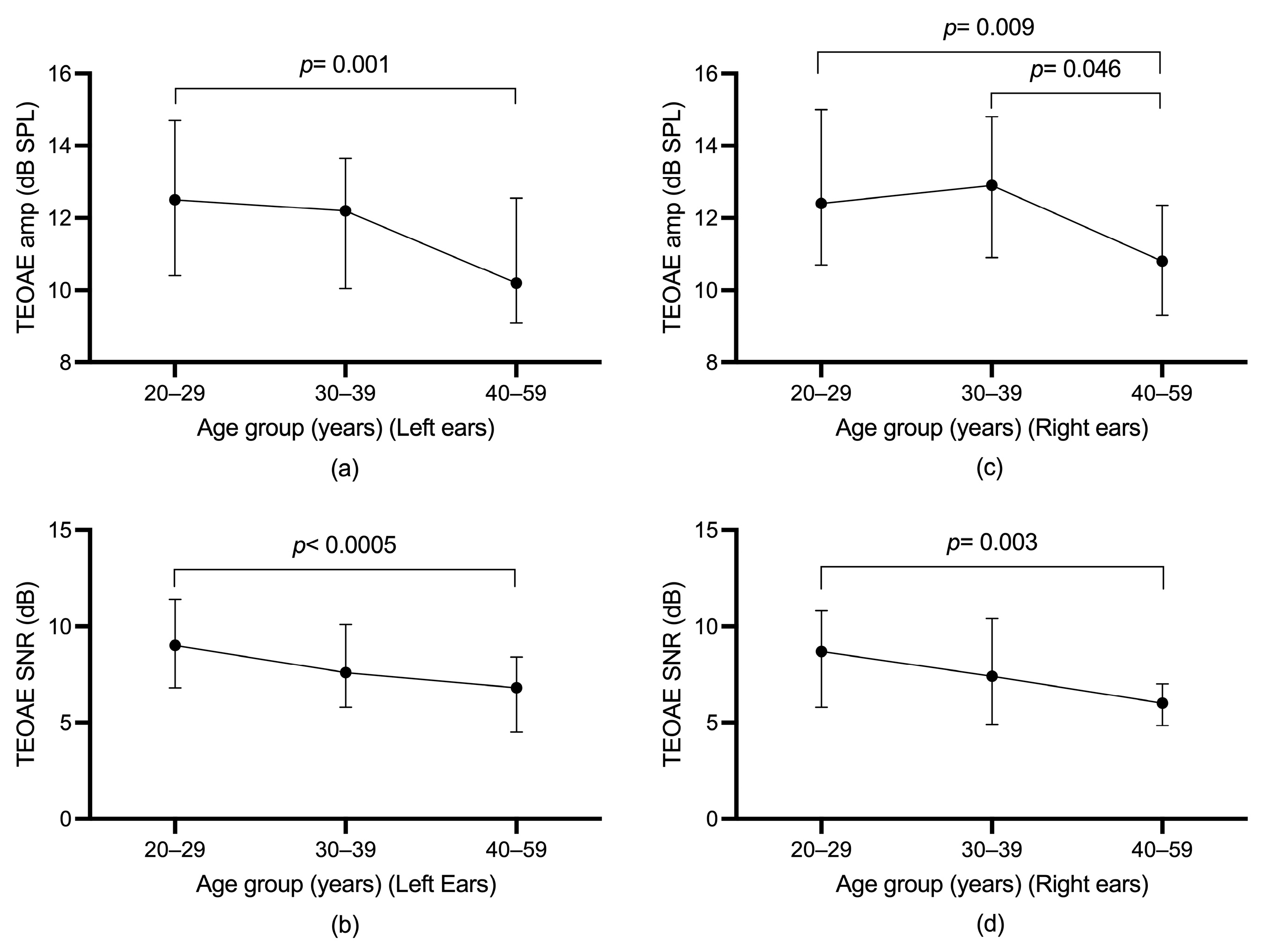 Audiolres 13 00060 g003