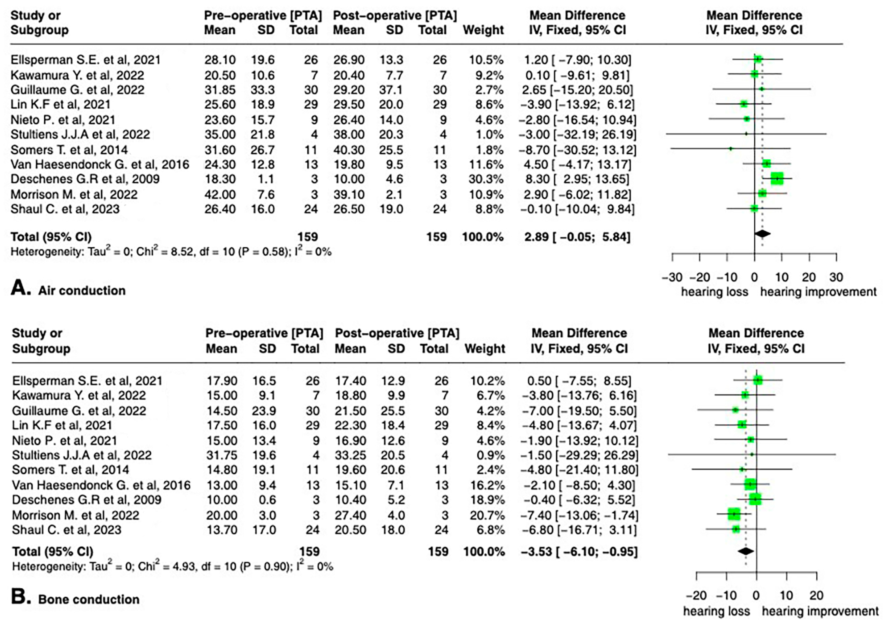 Audiolres 13 00065 g002