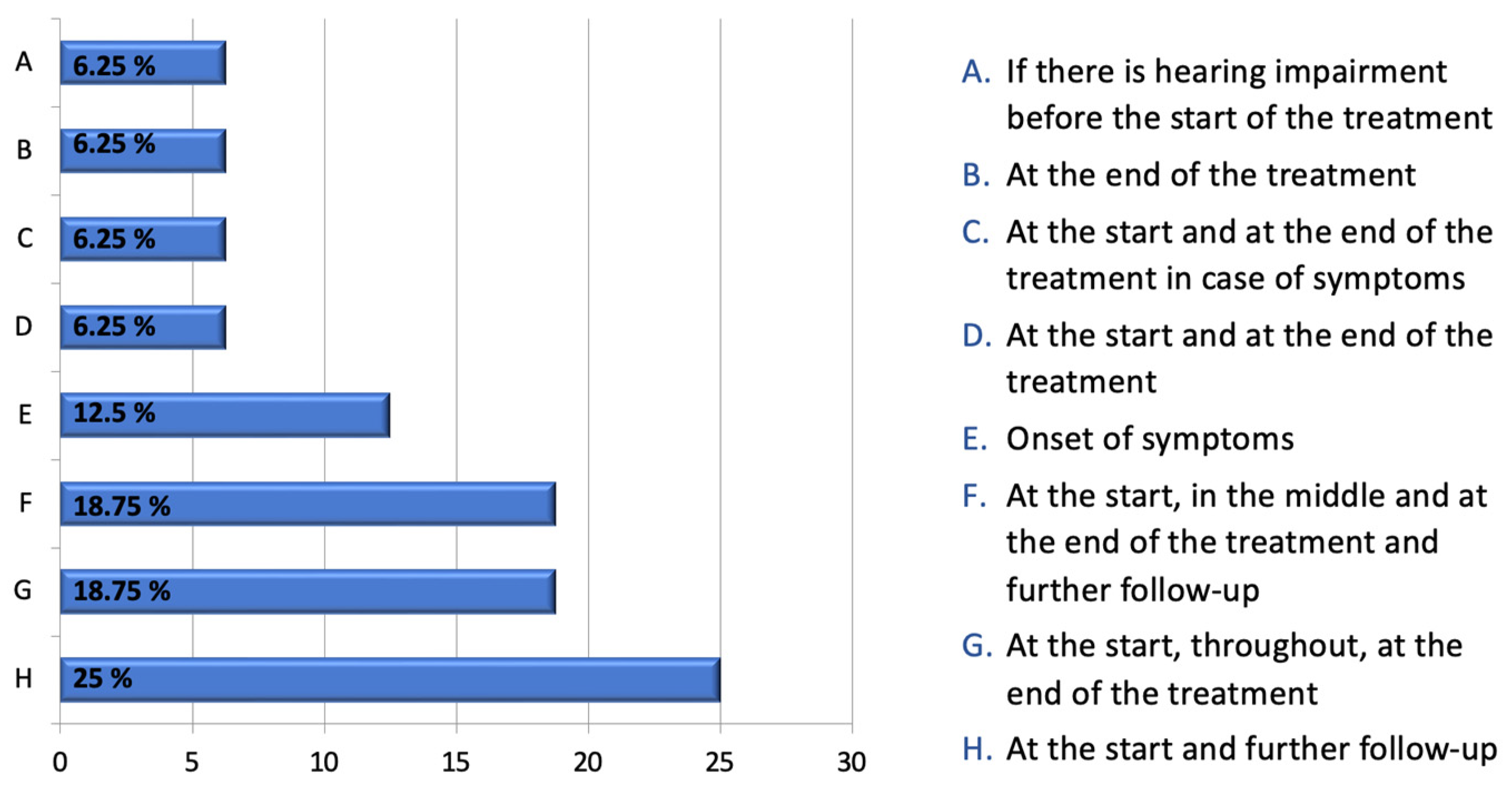 Audiolres 13 00069 g002
