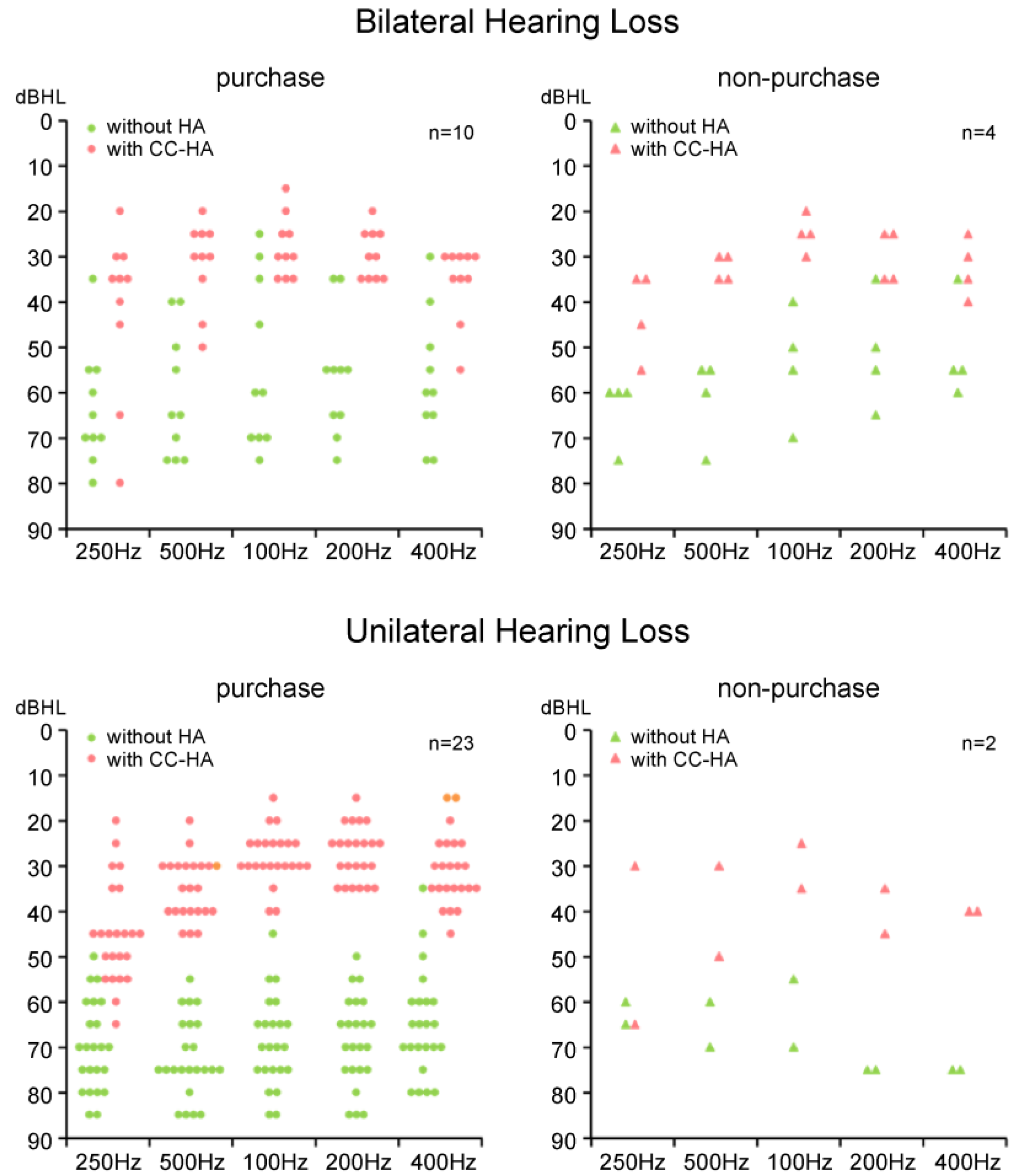 Audiolres 13 00076 g008