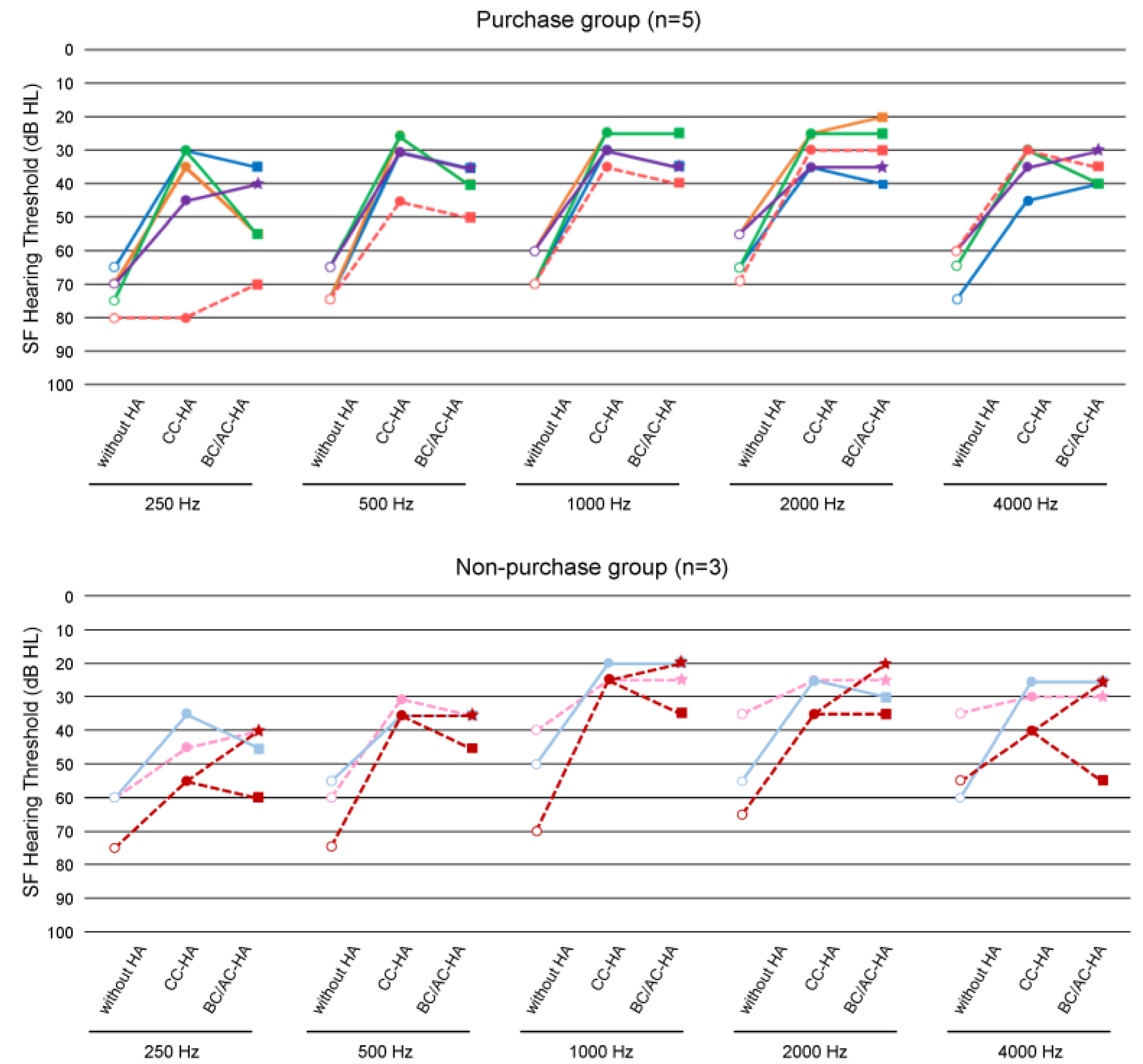 Audiolres 13 00076 g009