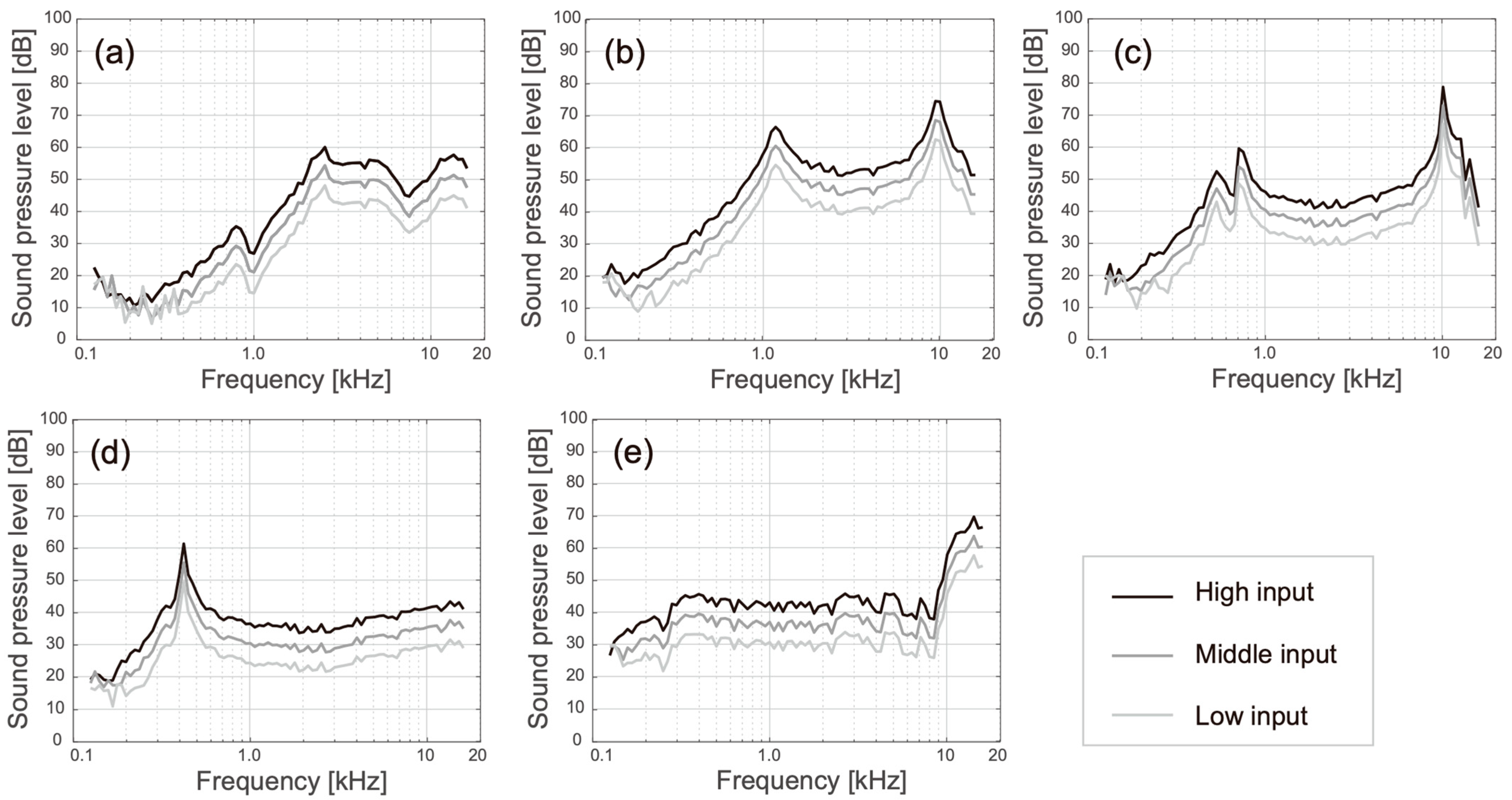Audiolres 13 00078 g006