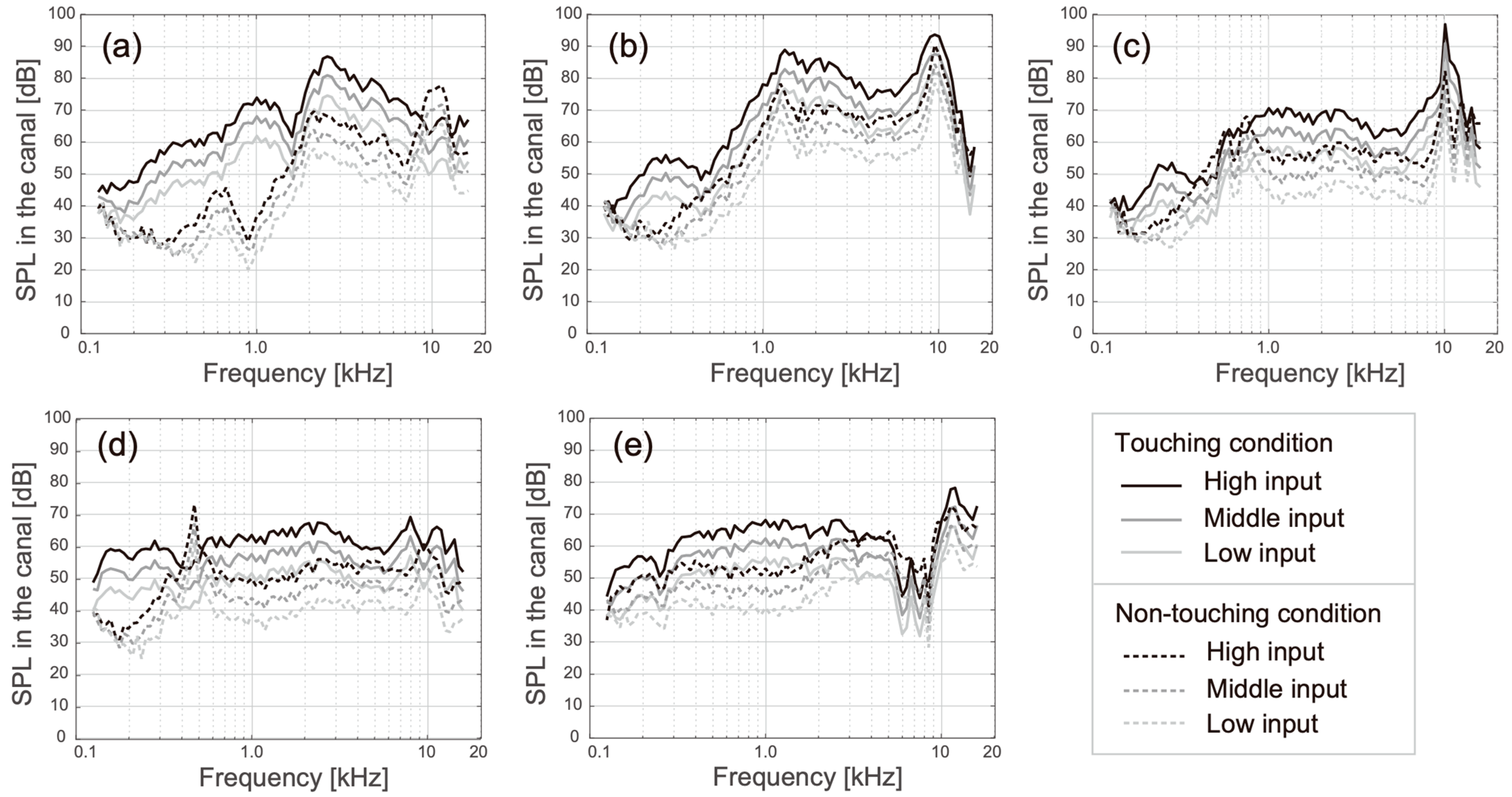 Audiolres 13 00078 g007