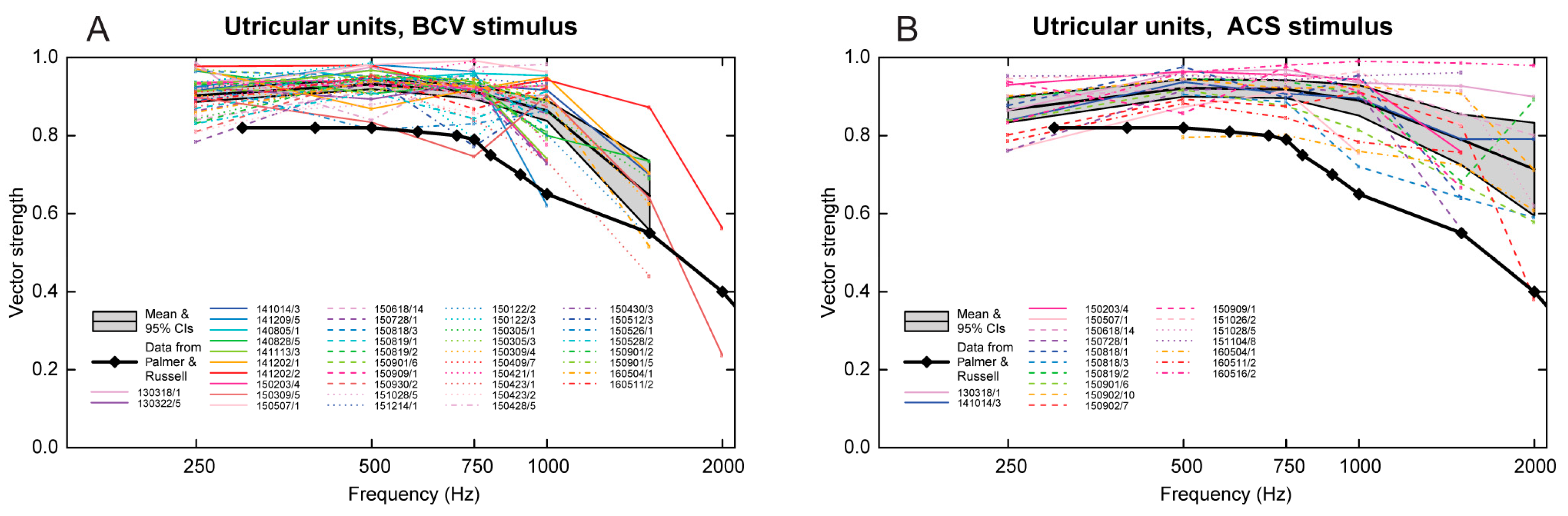 Audiolres 13 00079 g007