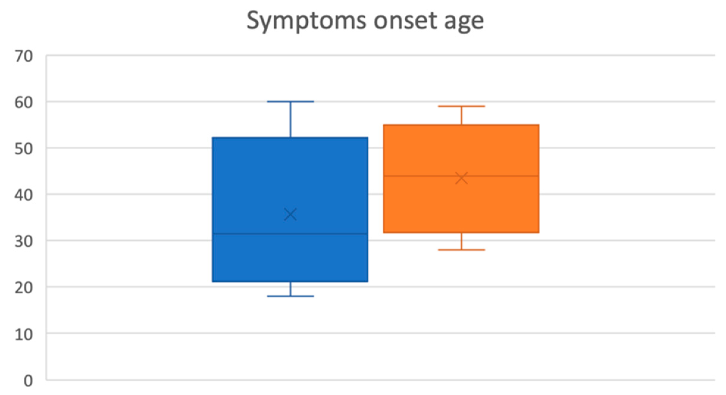 Audiolres 13 00084 g002